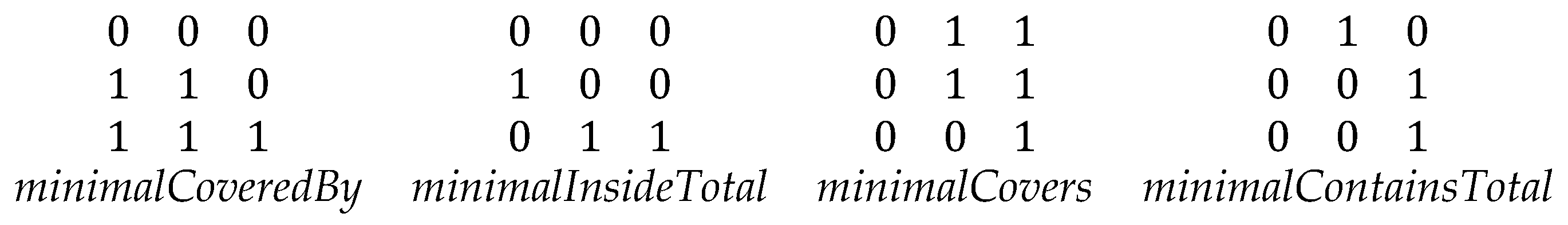 Preprints 173322 g009