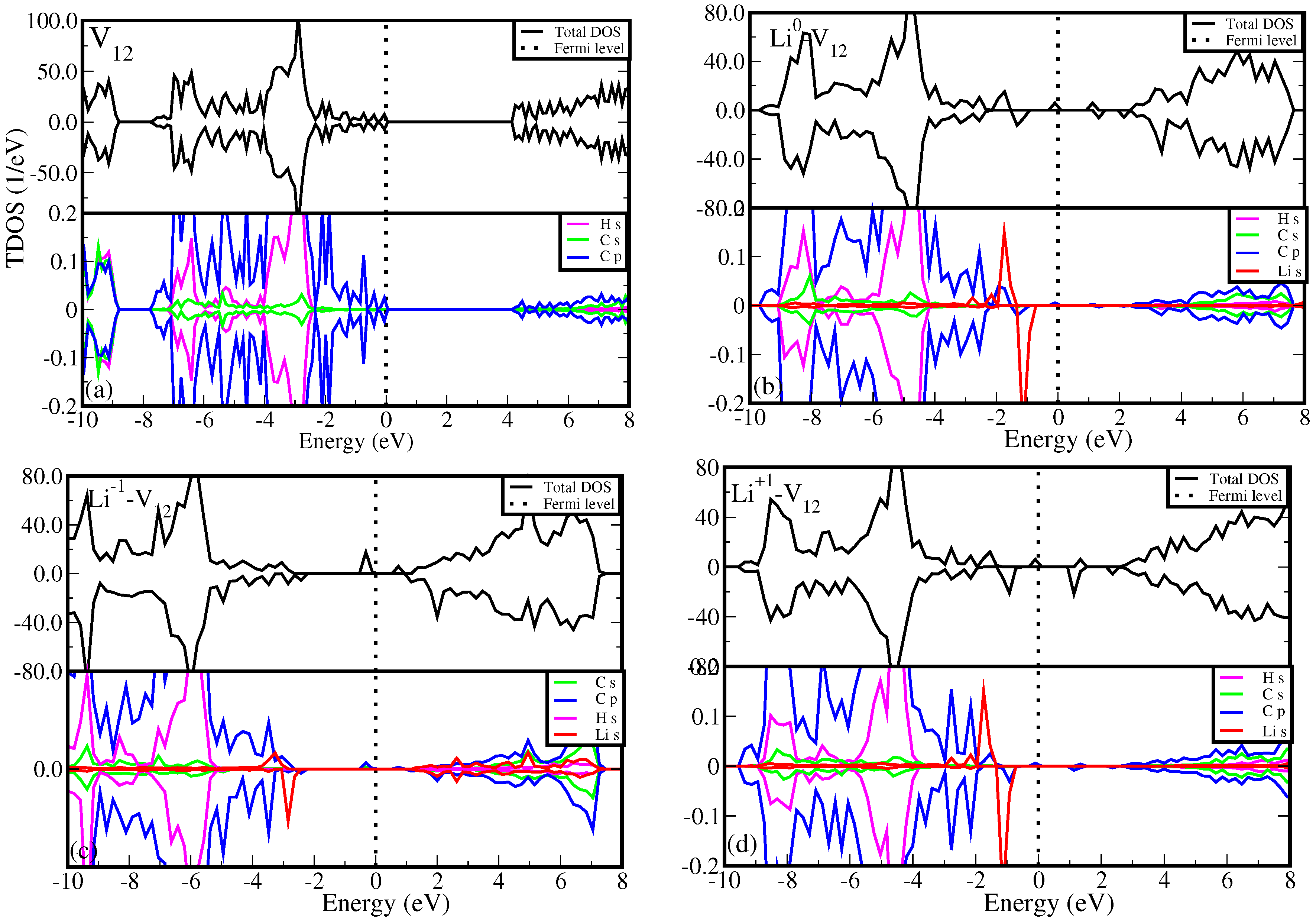 Preprints 91160 g005