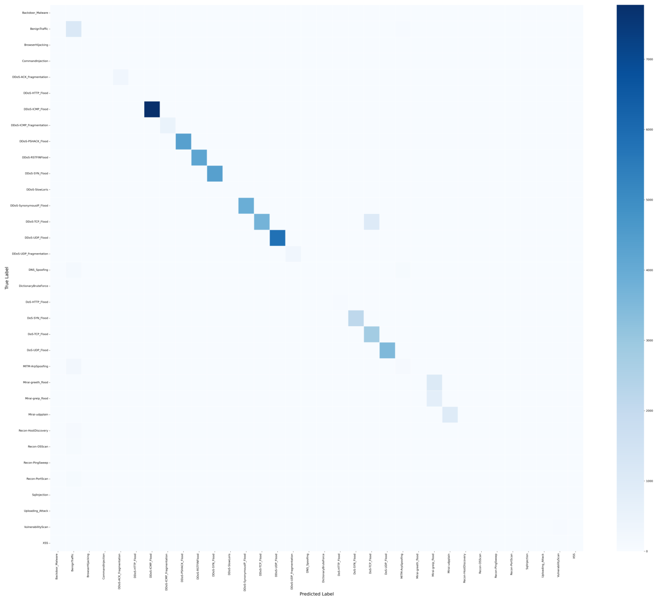 Preprints 230261 g003
