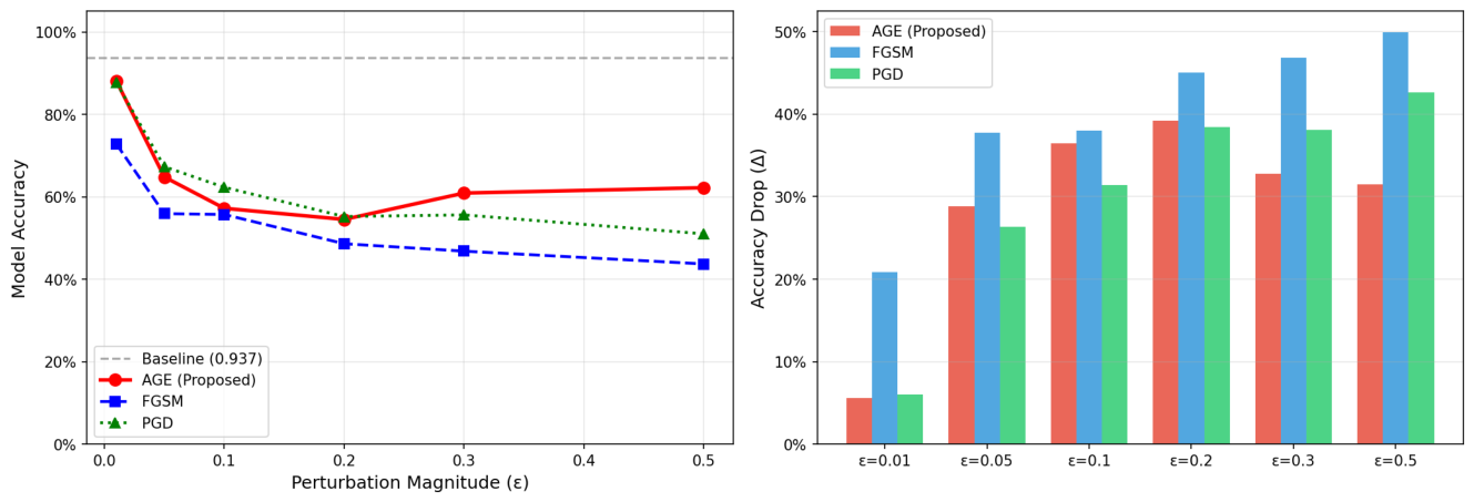 Preprints 230261 g005