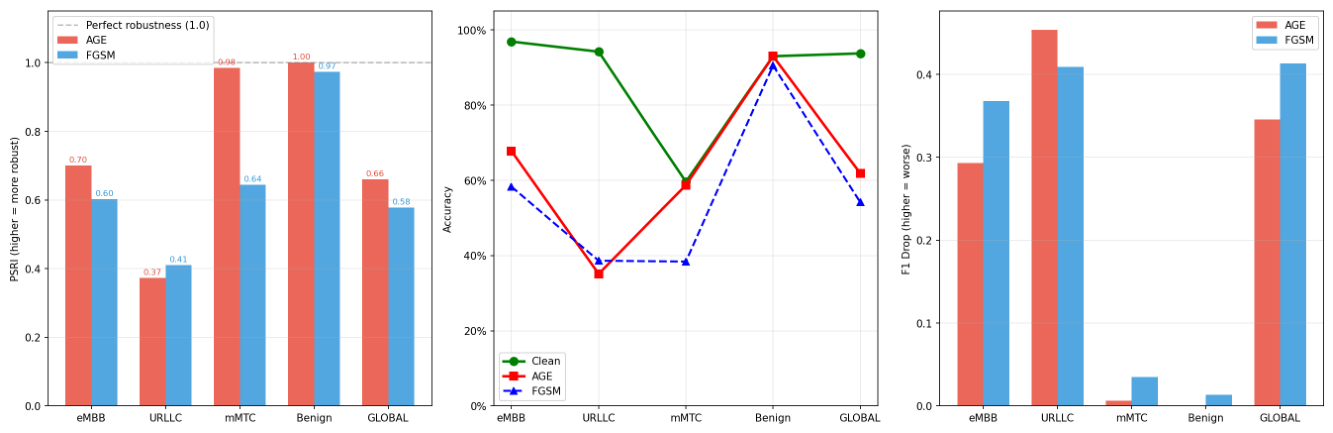 Preprints 230261 g006