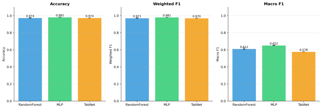 Preprints 230261 g007