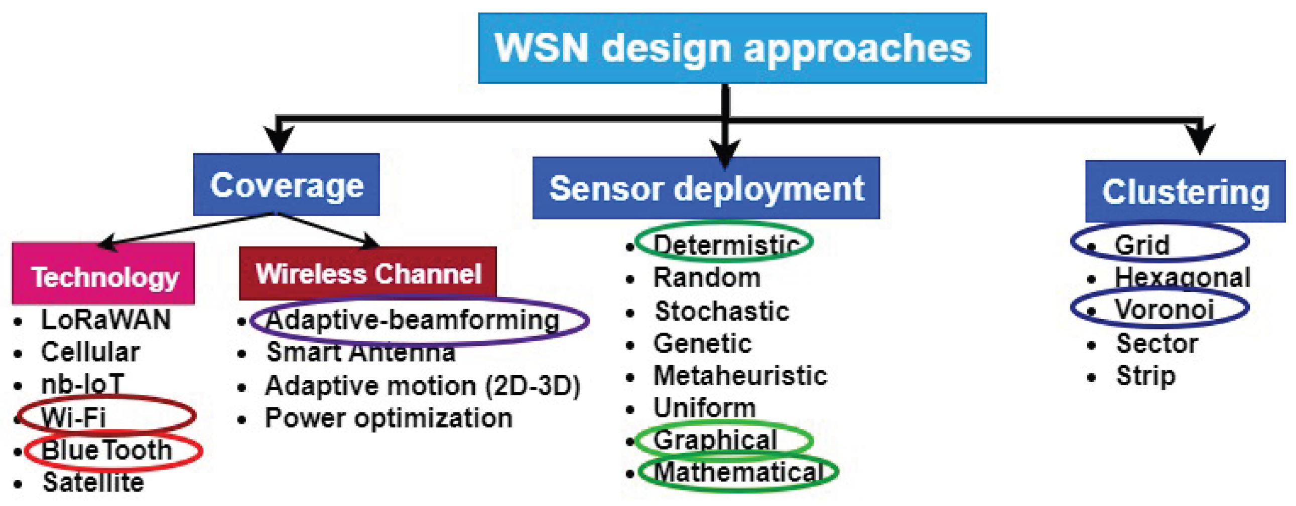 Preprints 197996 g002