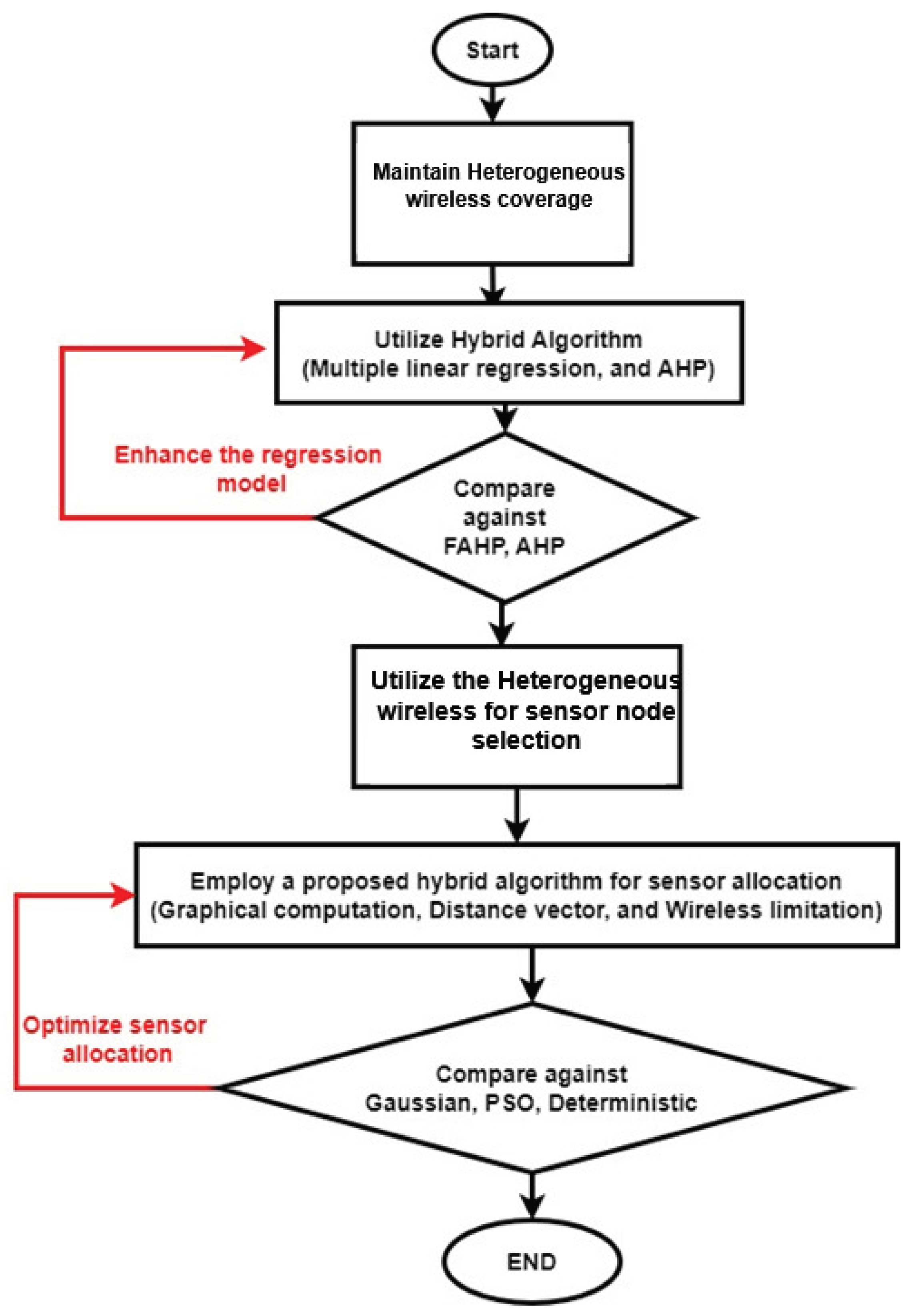 Preprints 197996 g003