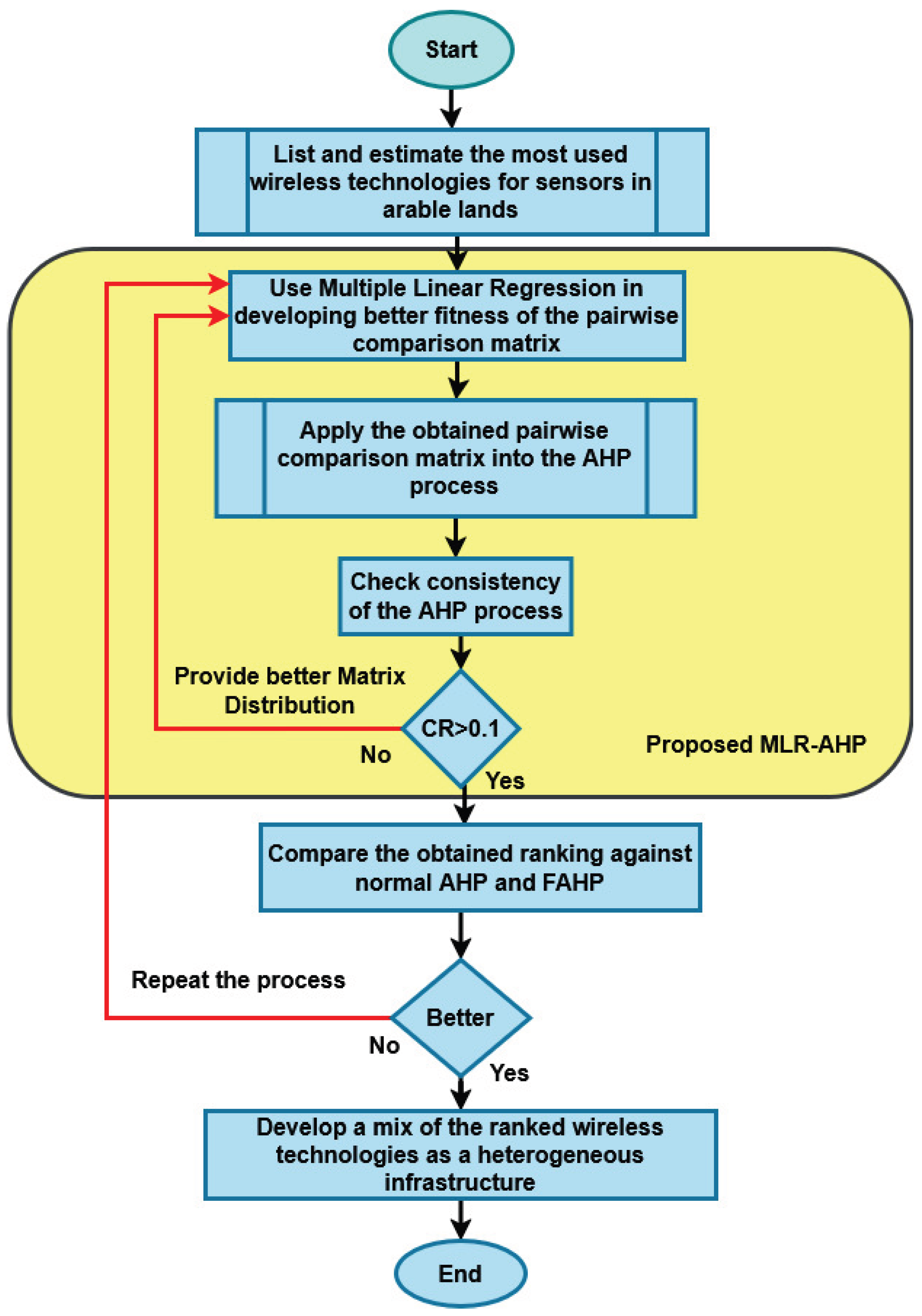 Preprints 197996 g004