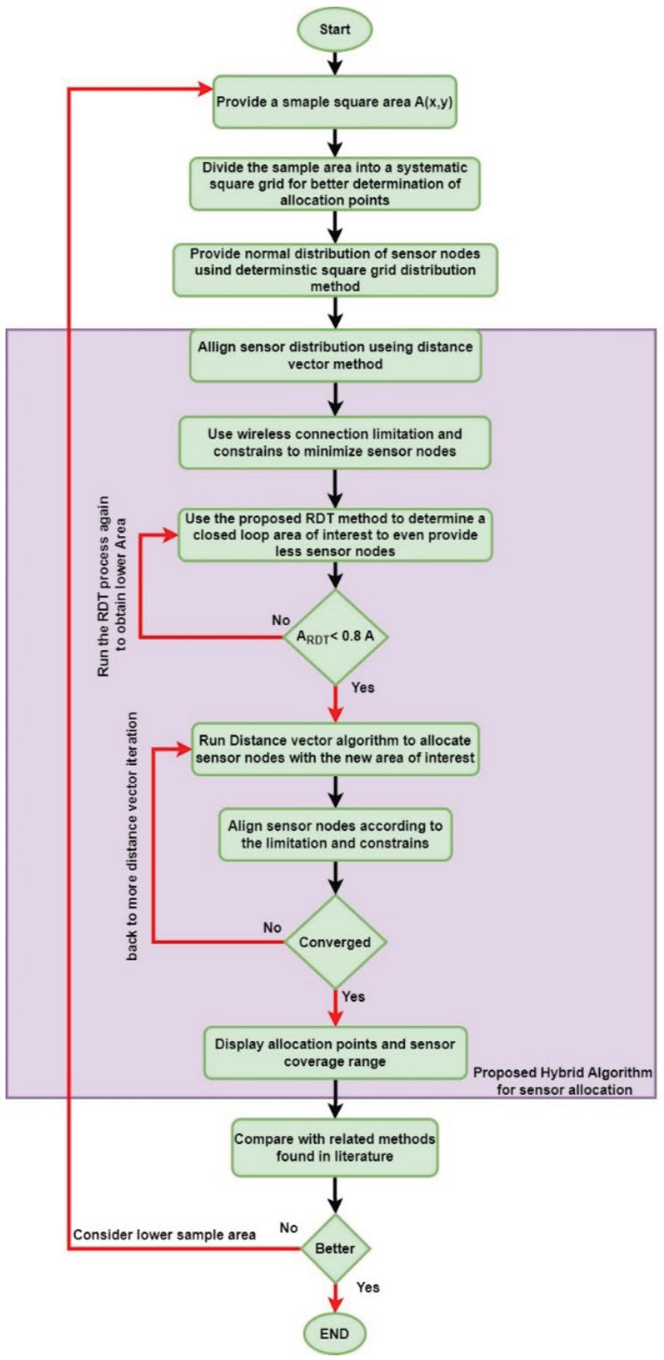 Preprints 197996 g006