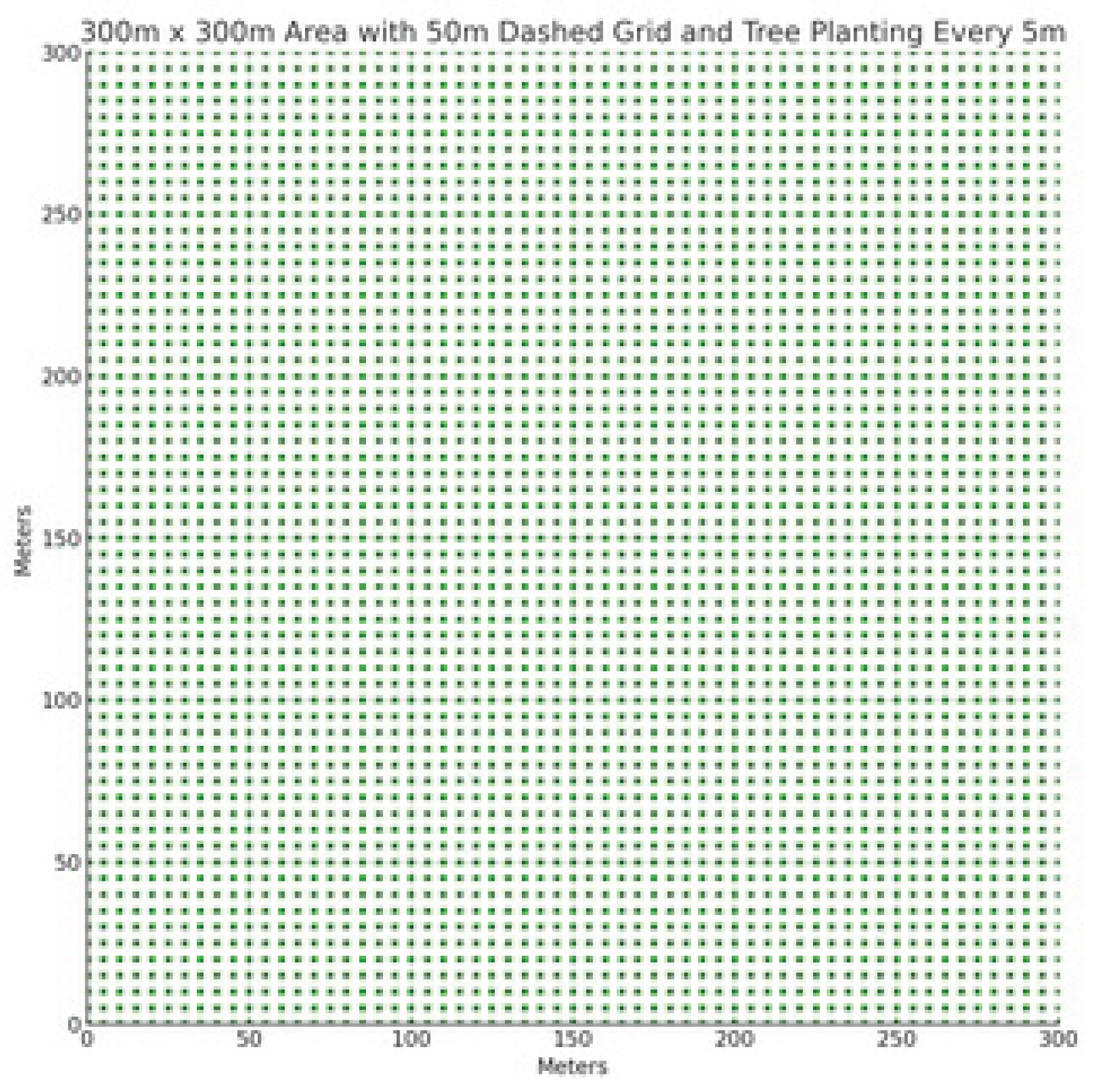 Preprints 197996 g007