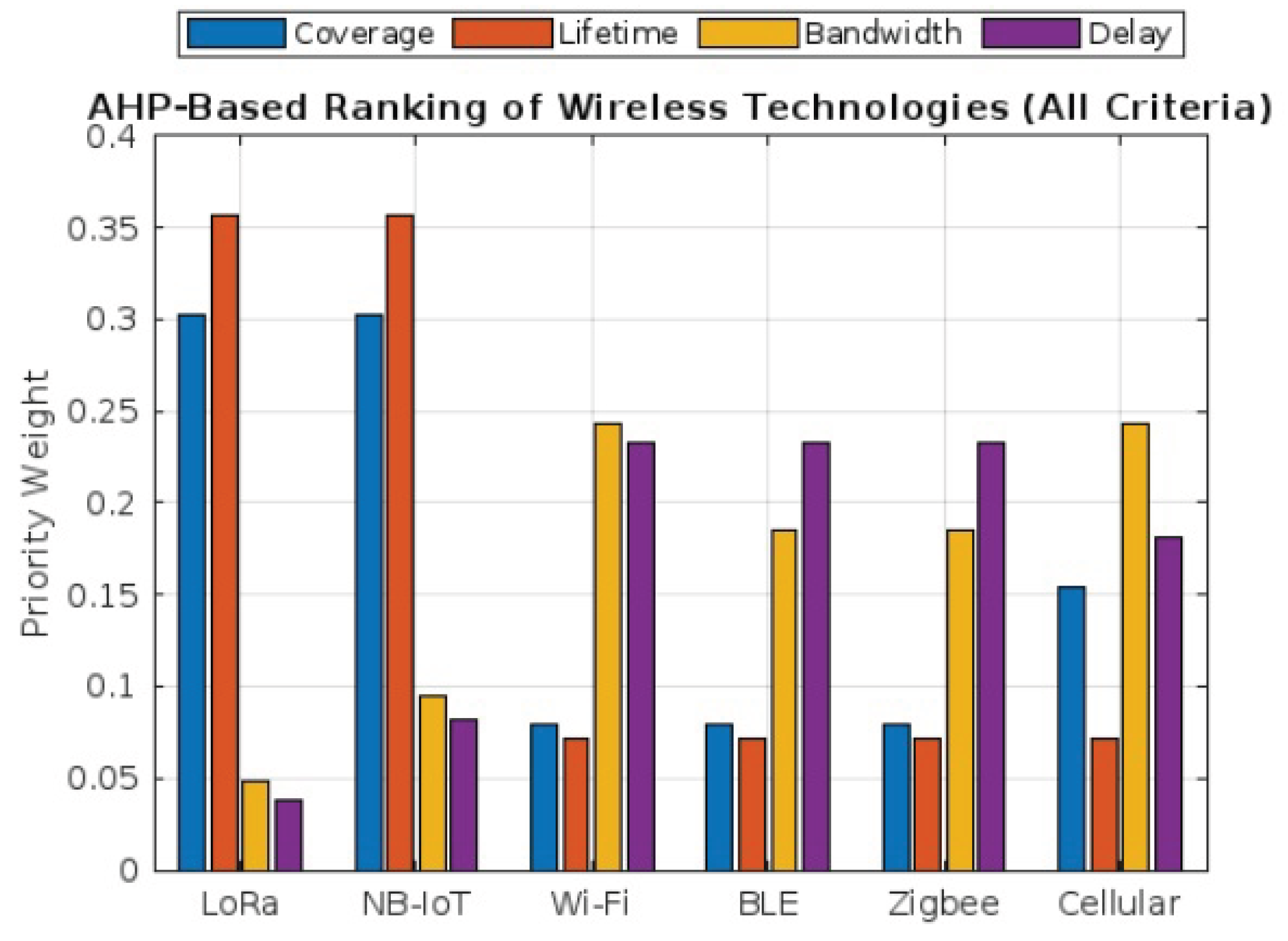 Preprints 197996 g013