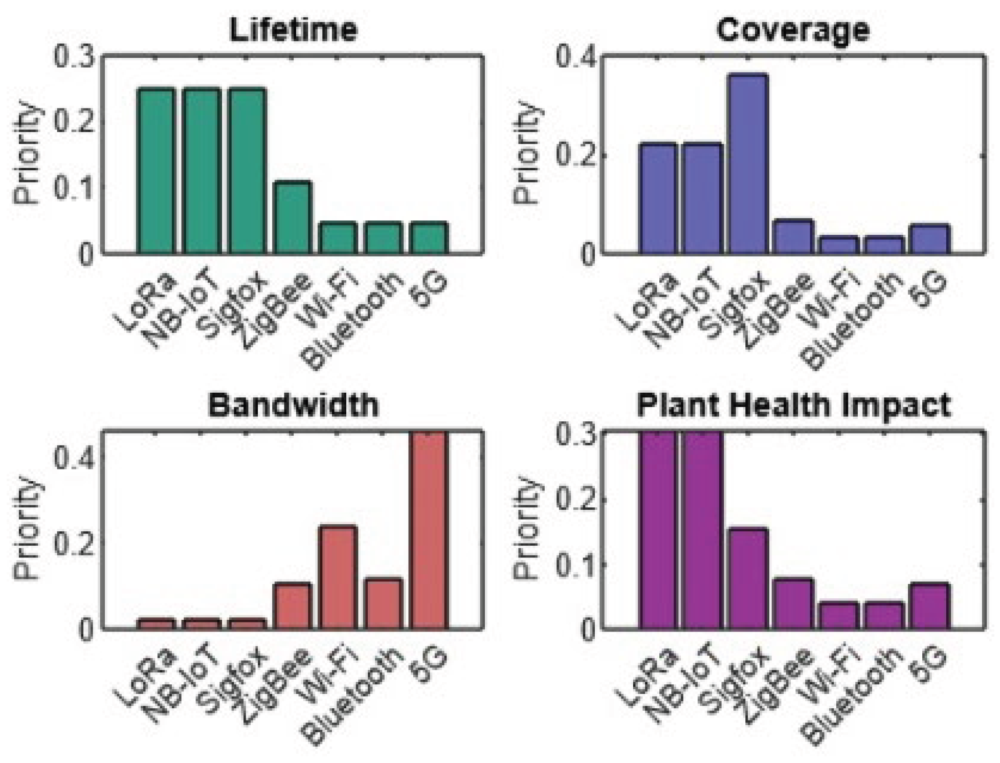 Preprints 197996 g014