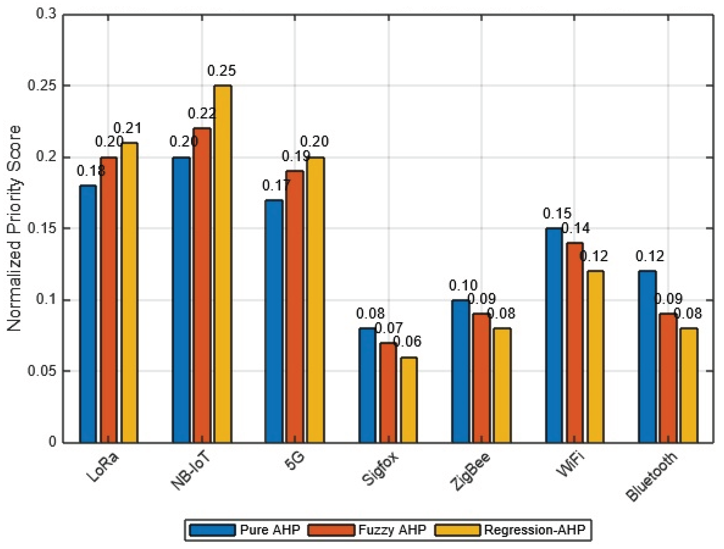 Preprints 197996 g016