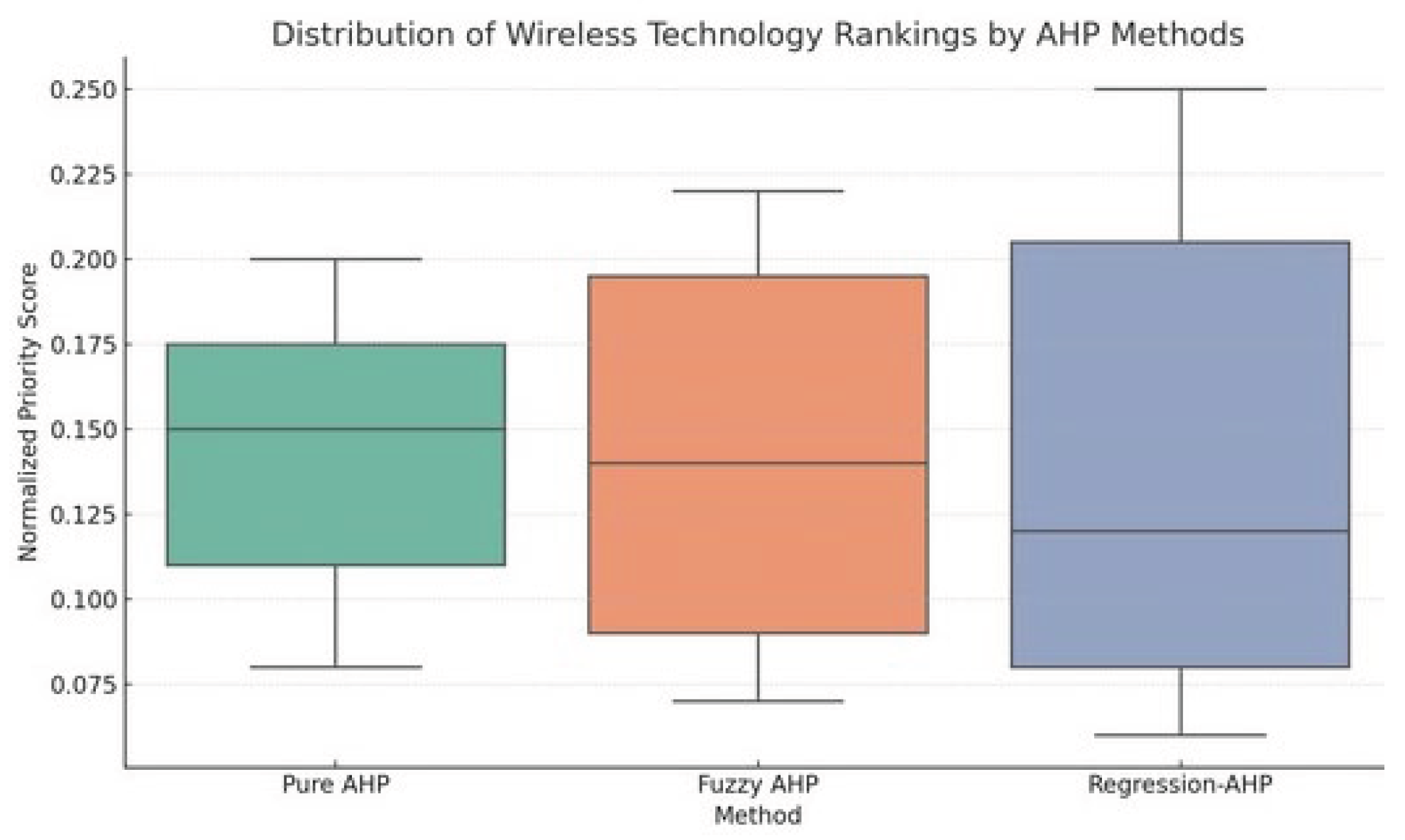 Preprints 197996 g017