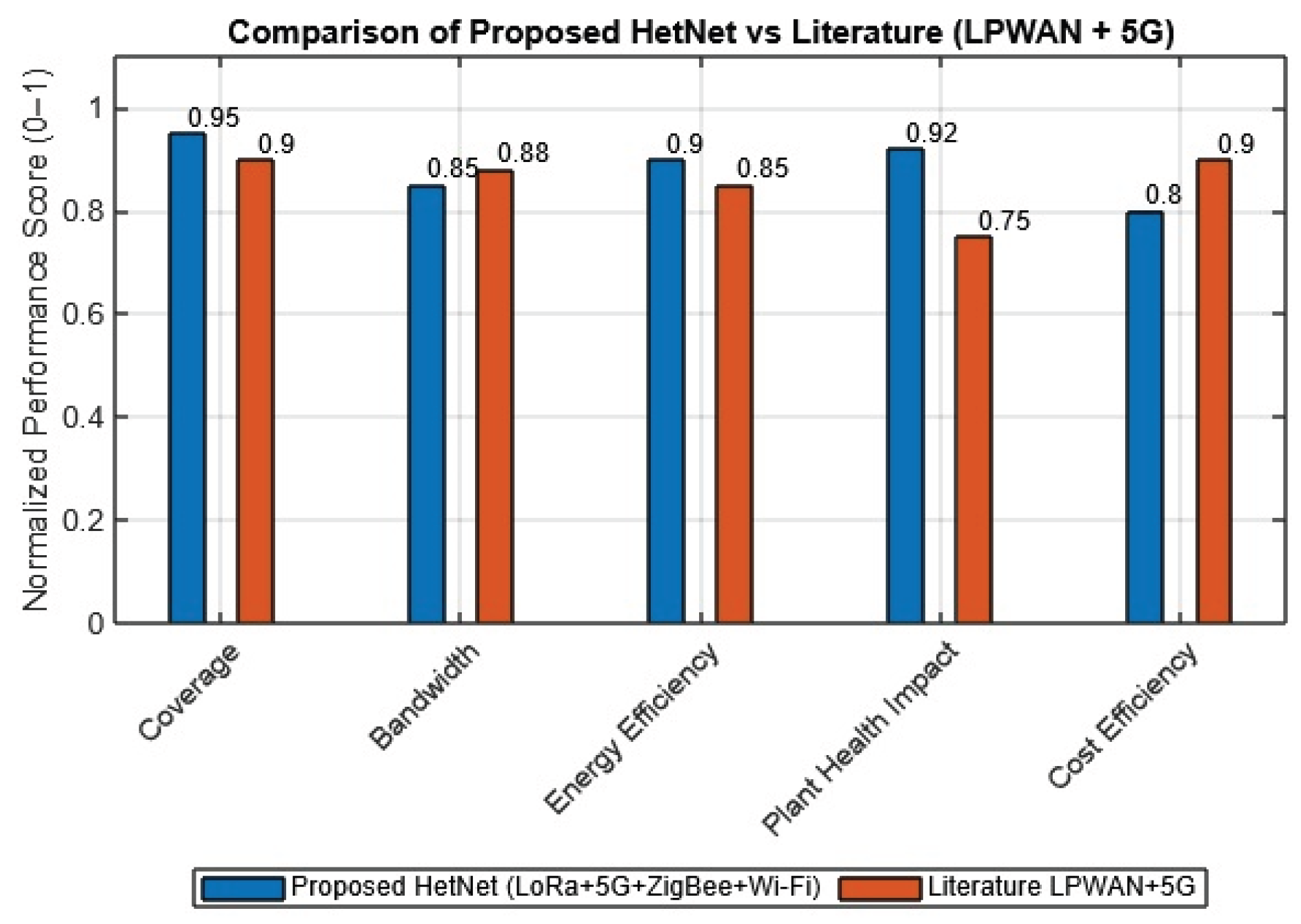 Preprints 197996 g018