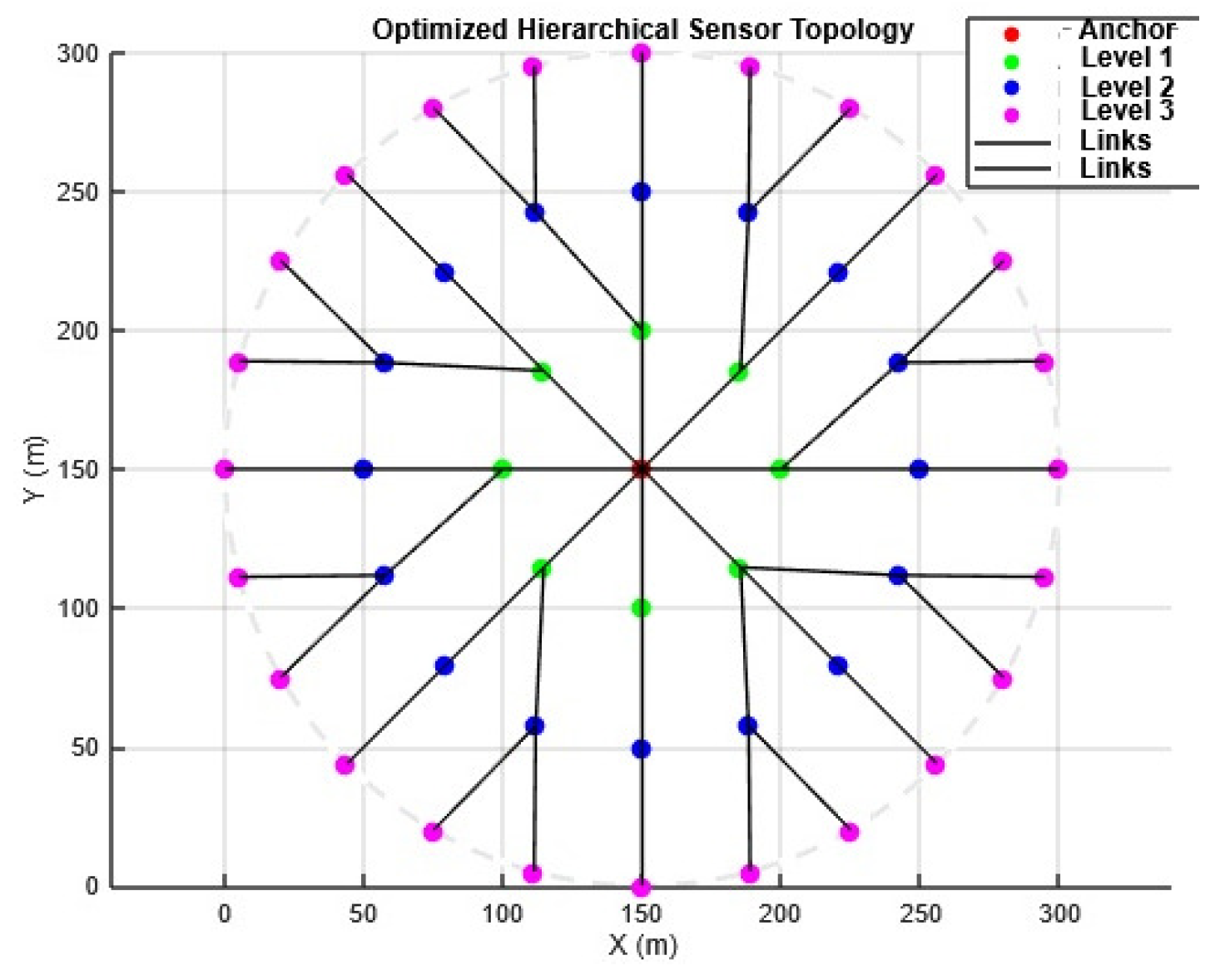Preprints 197996 g020