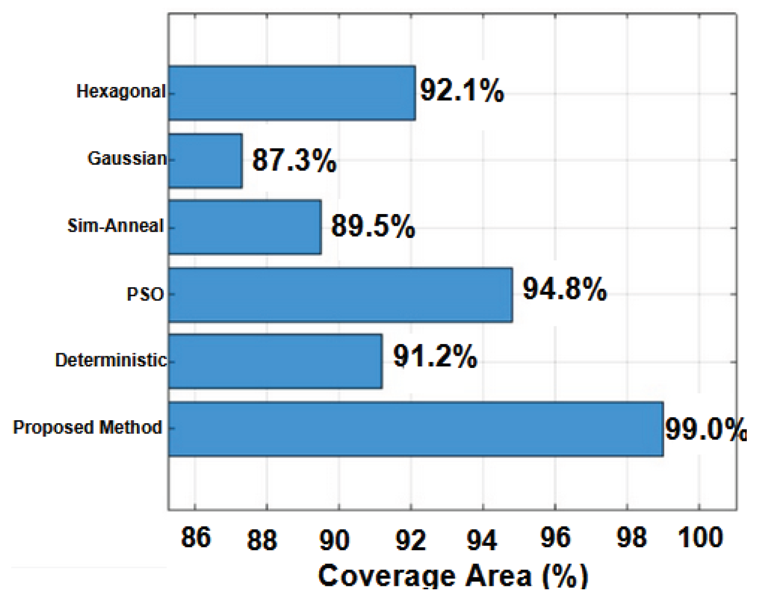 Preprints 197996 g025