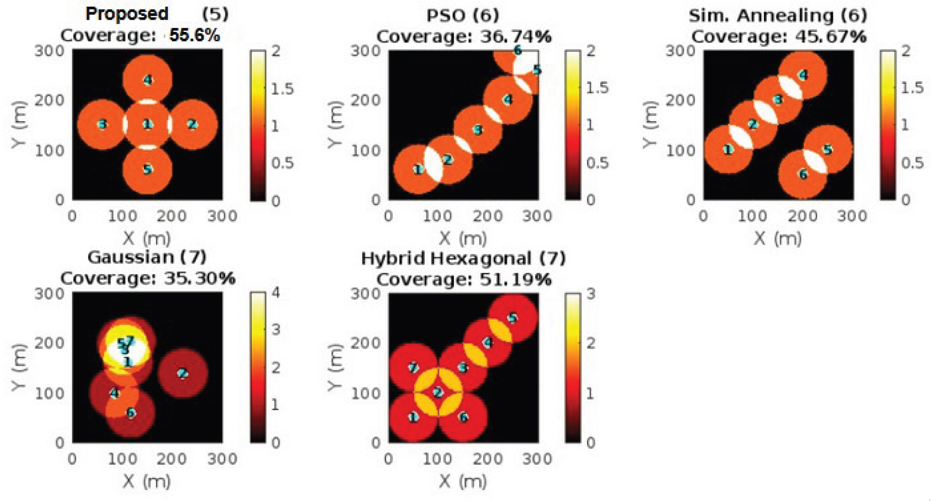 Preprints 197996 g026