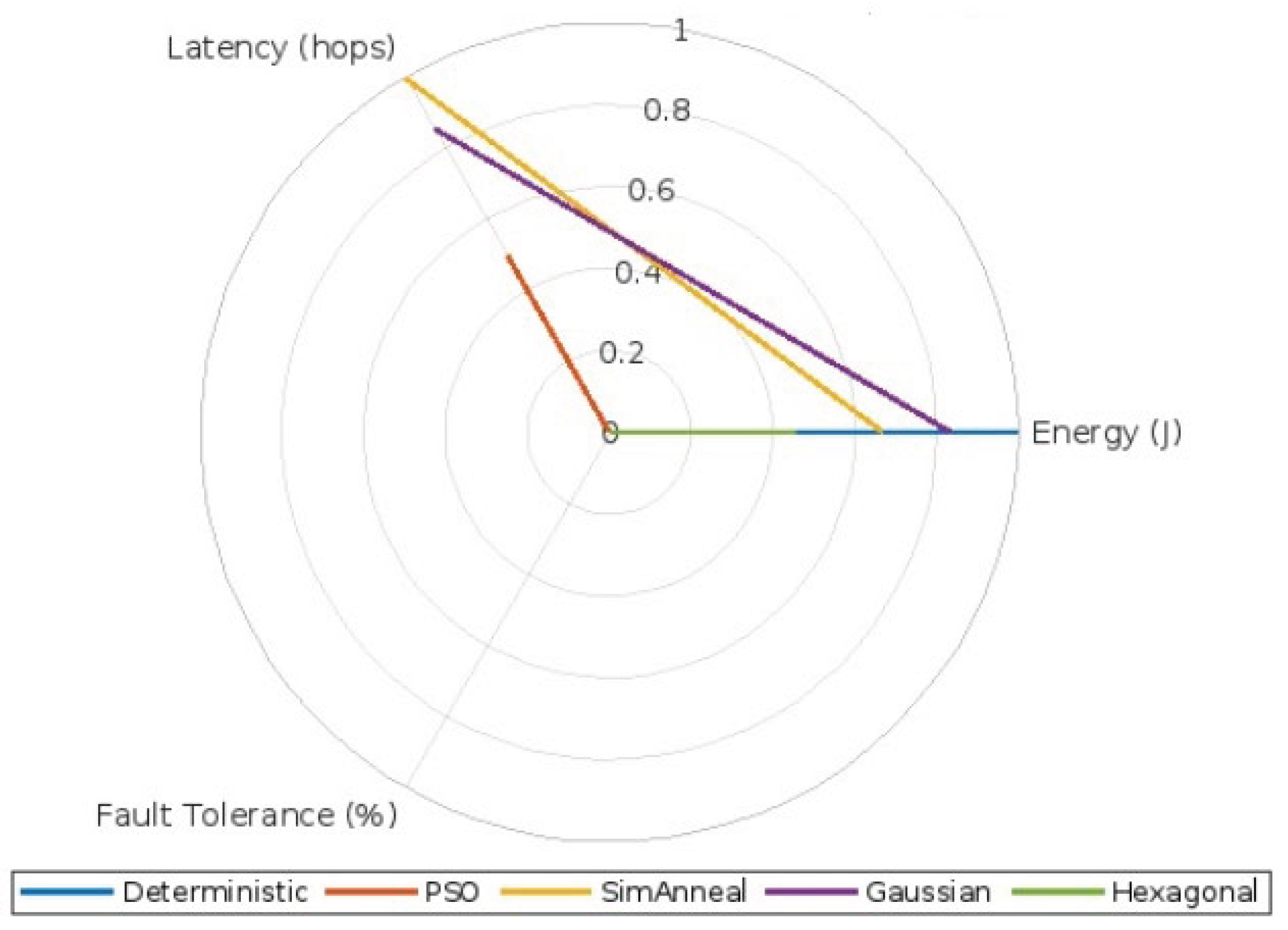 Preprints 197996 g027