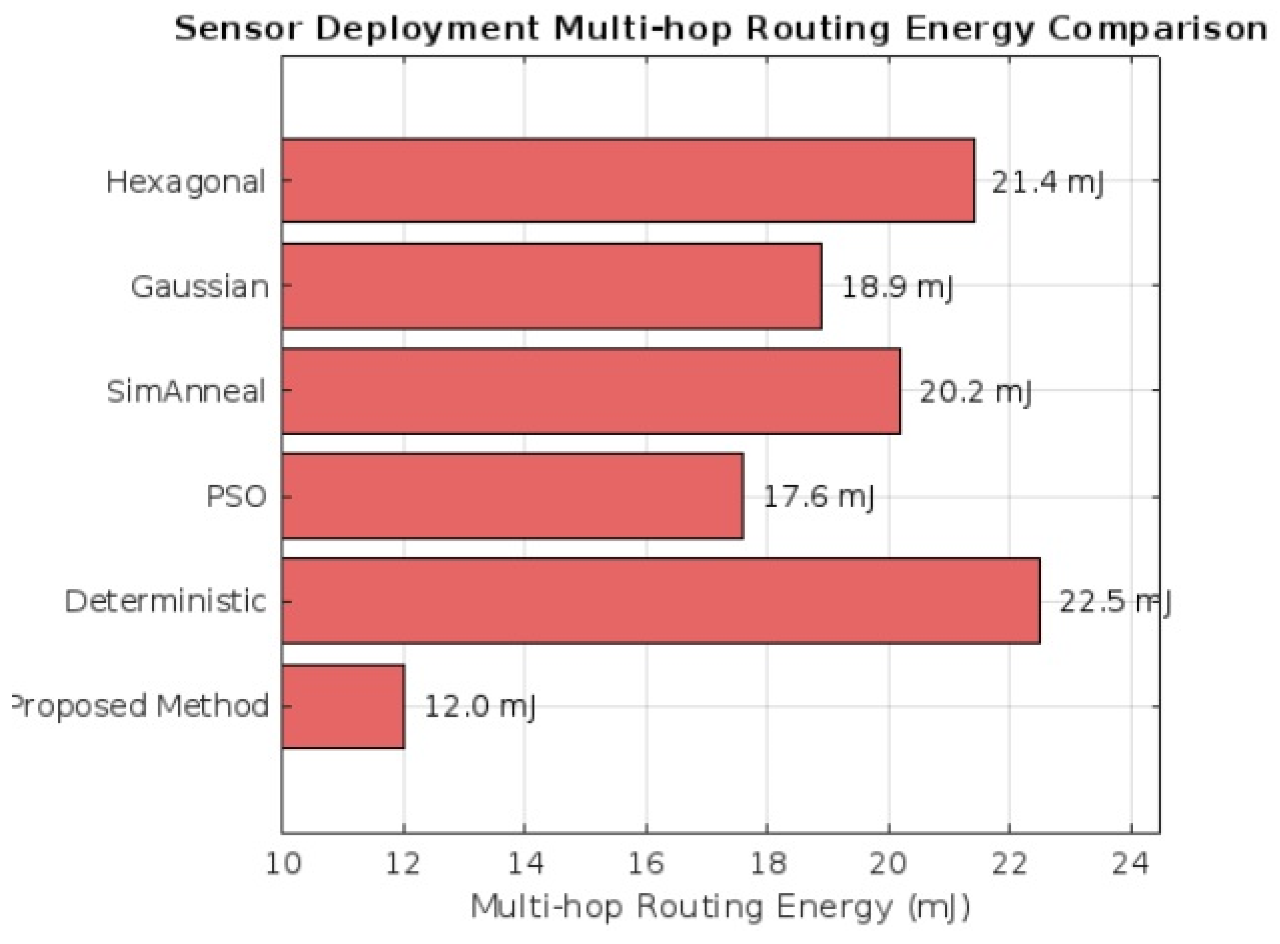 Preprints 197996 g028
