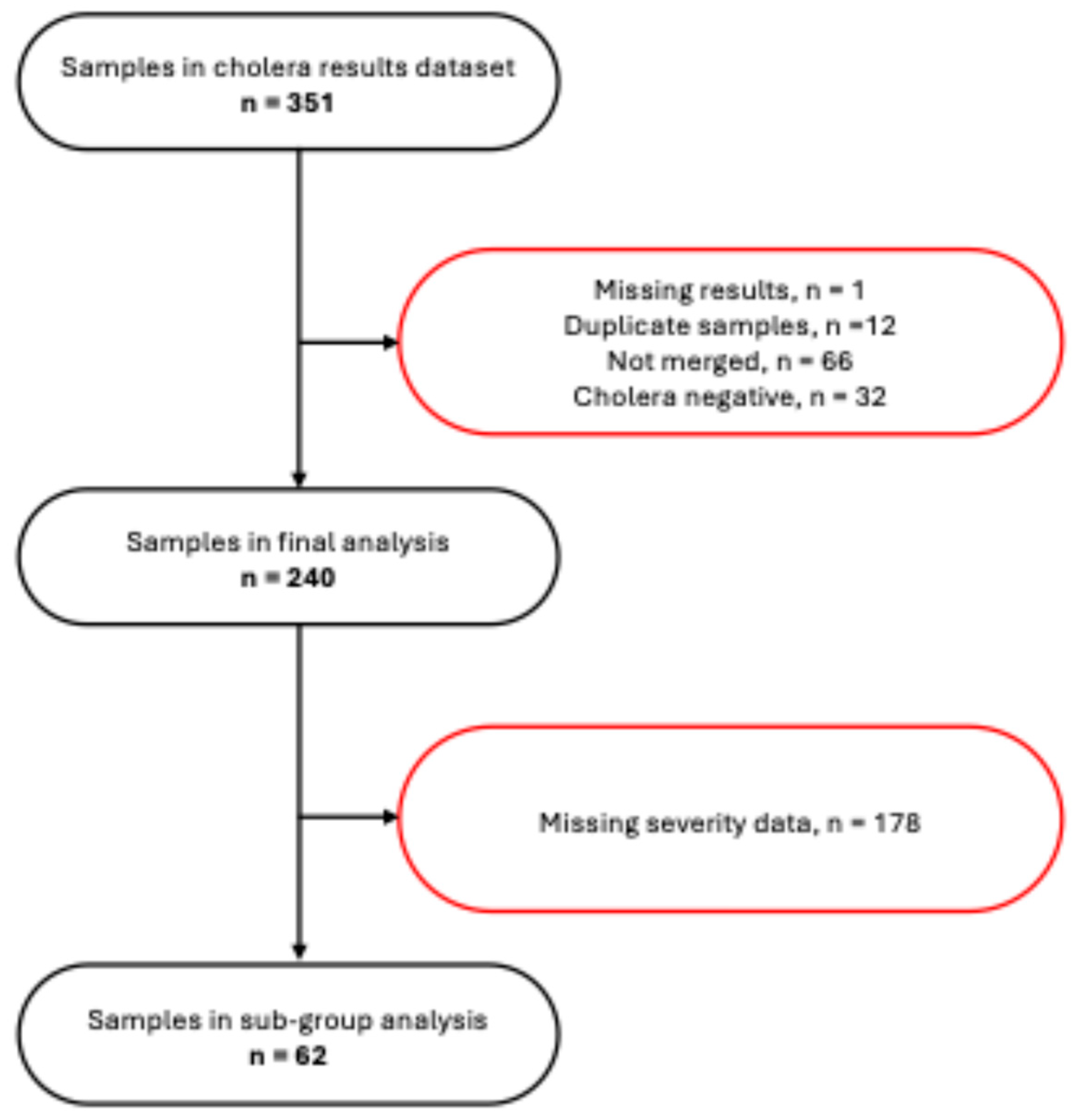 Preprints 183019 g001