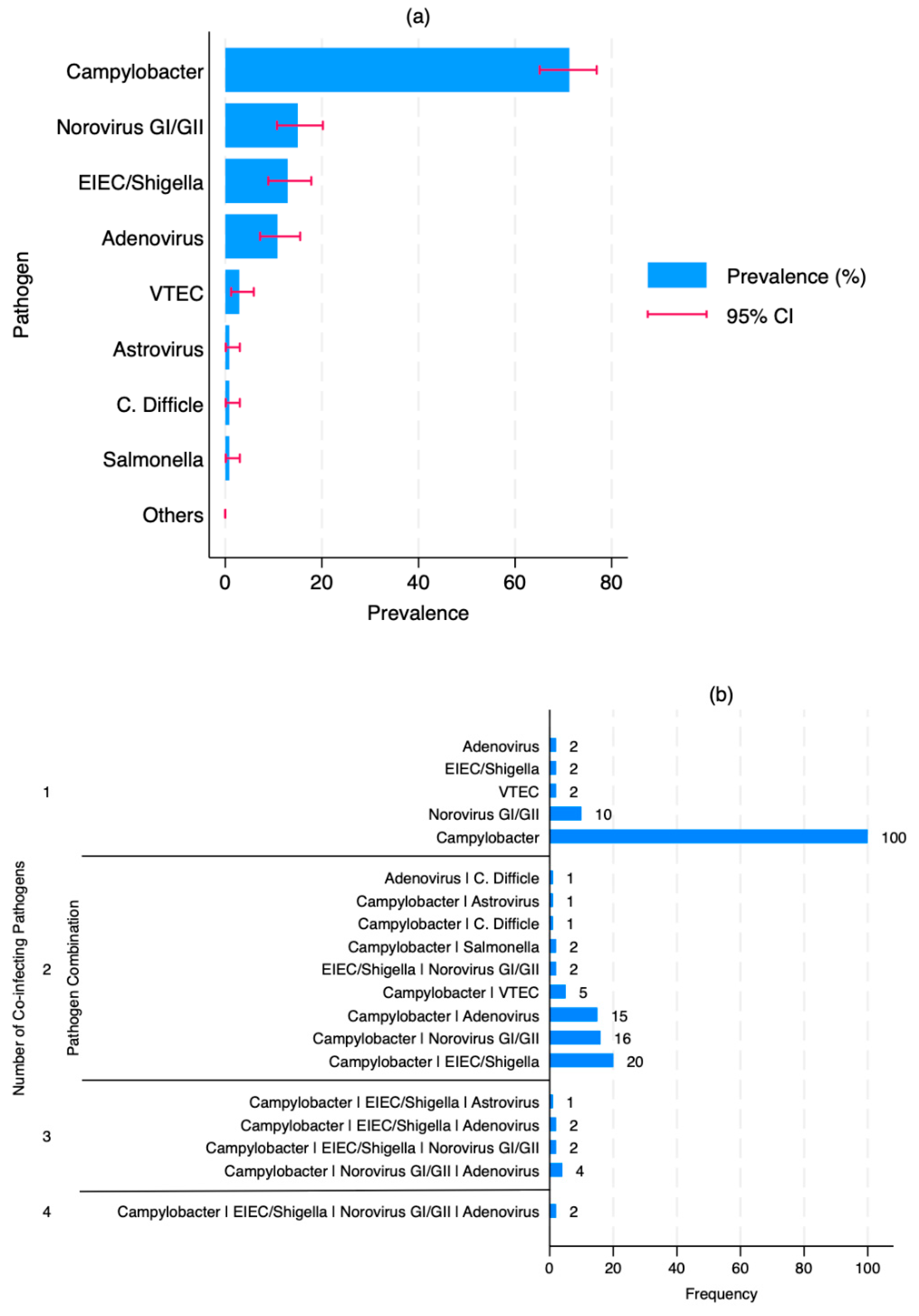 Preprints 183019 g002