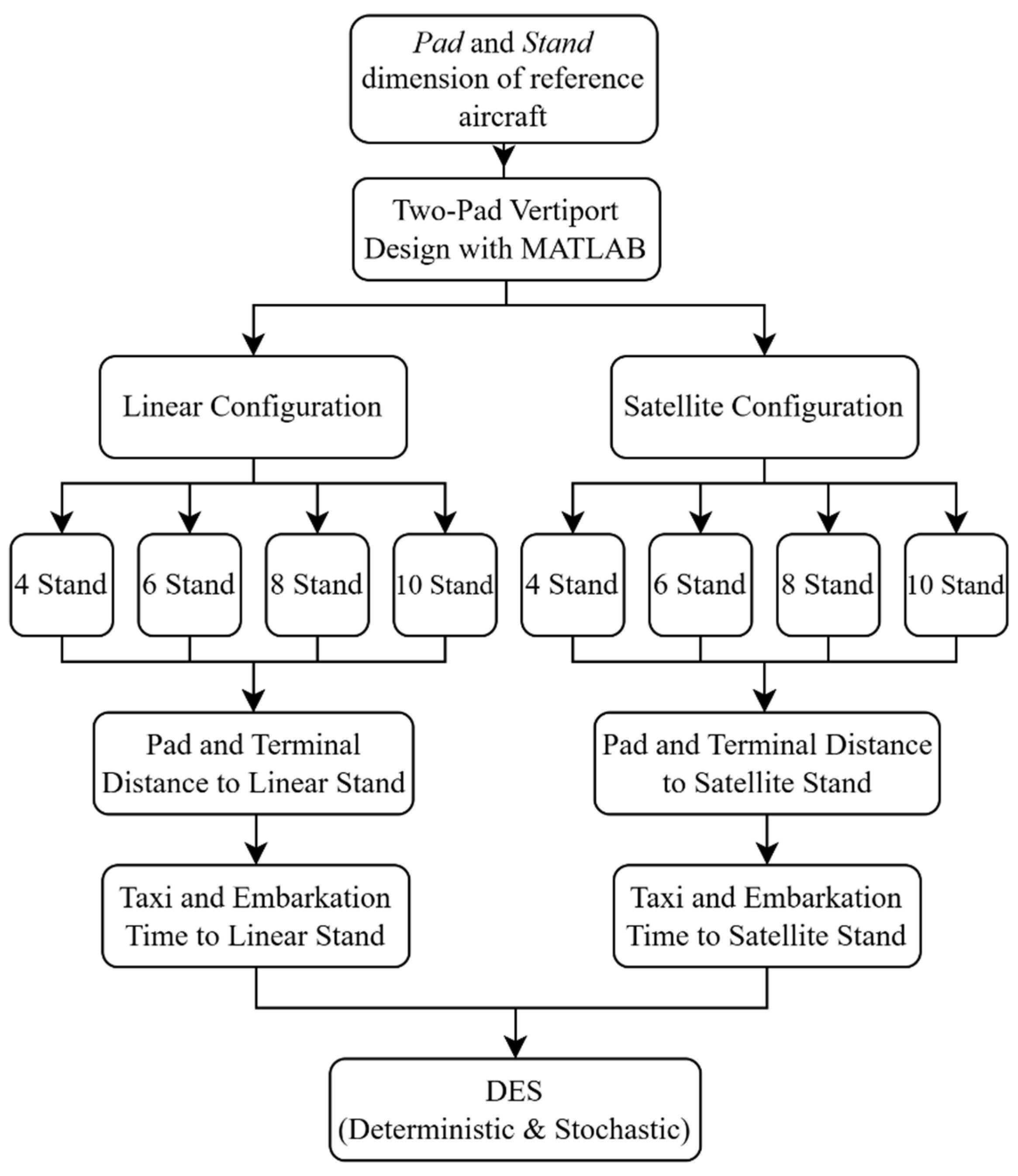 Preprints 200644 g001