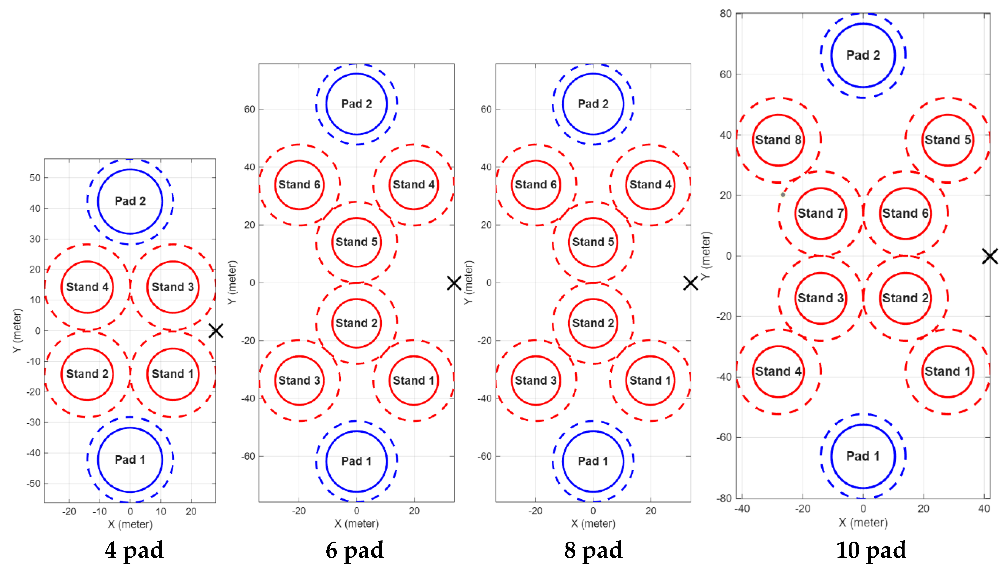 Preprints 200644 g004