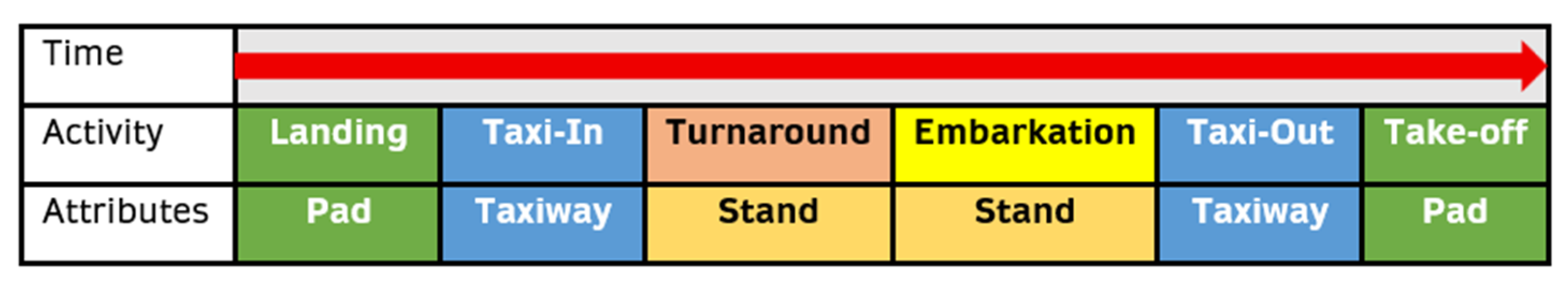 Preprints 200644 g005