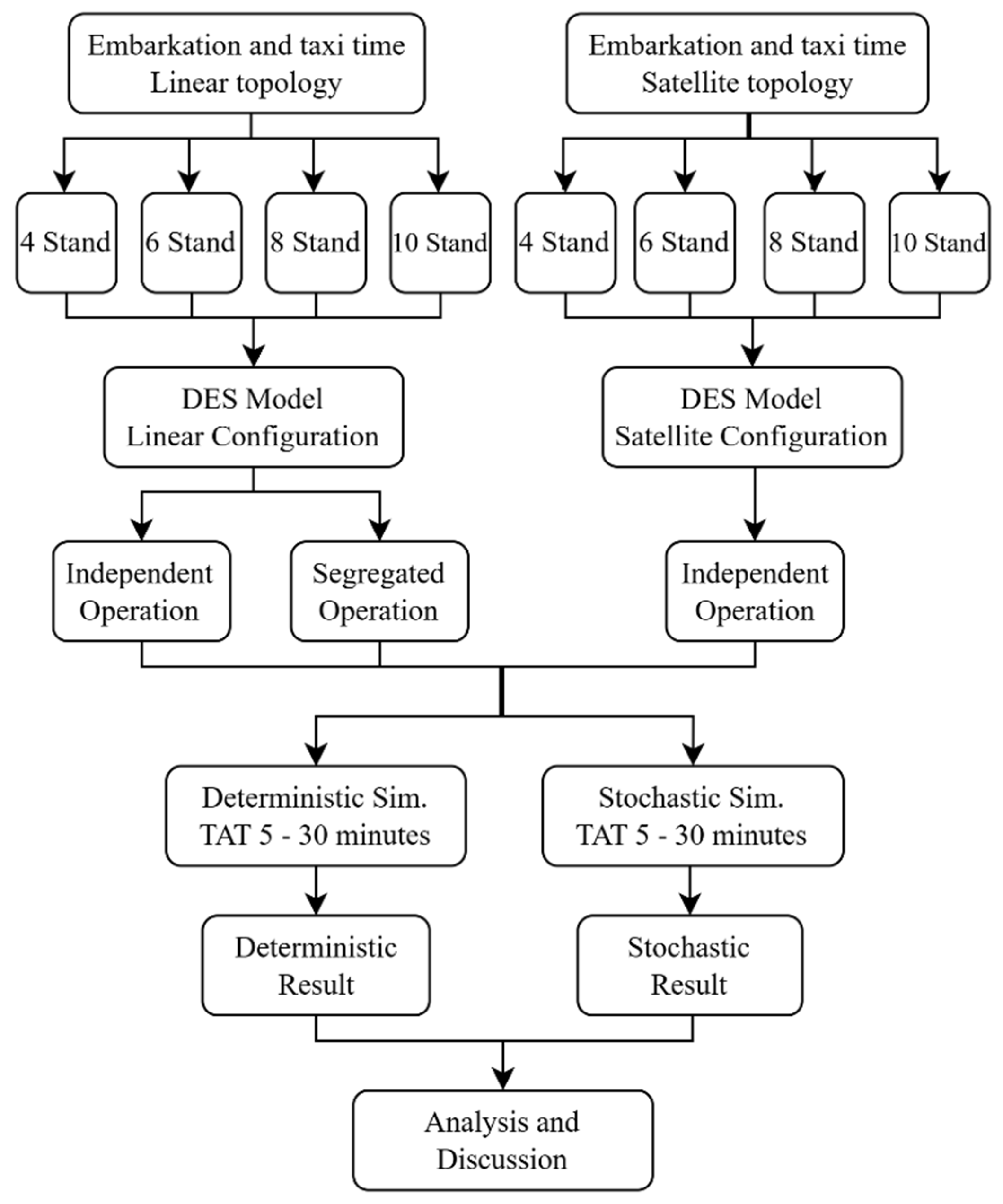 Preprints 200644 g008