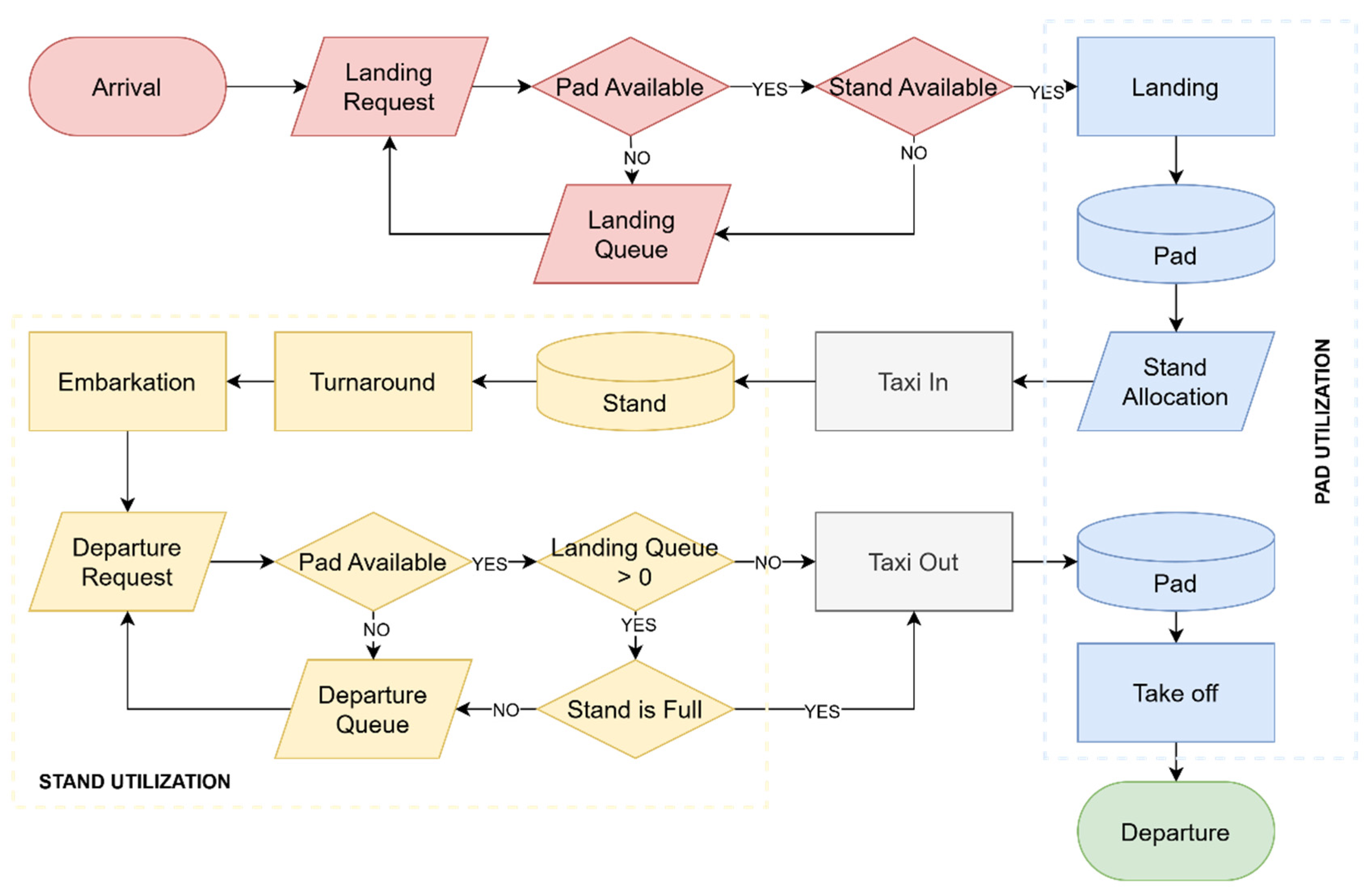 Preprints 200644 g009