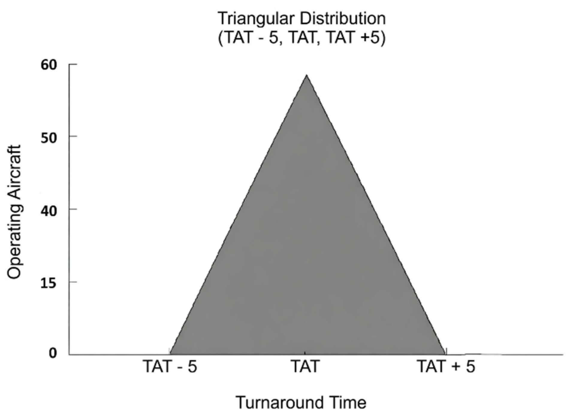 Preprints 200644 g010