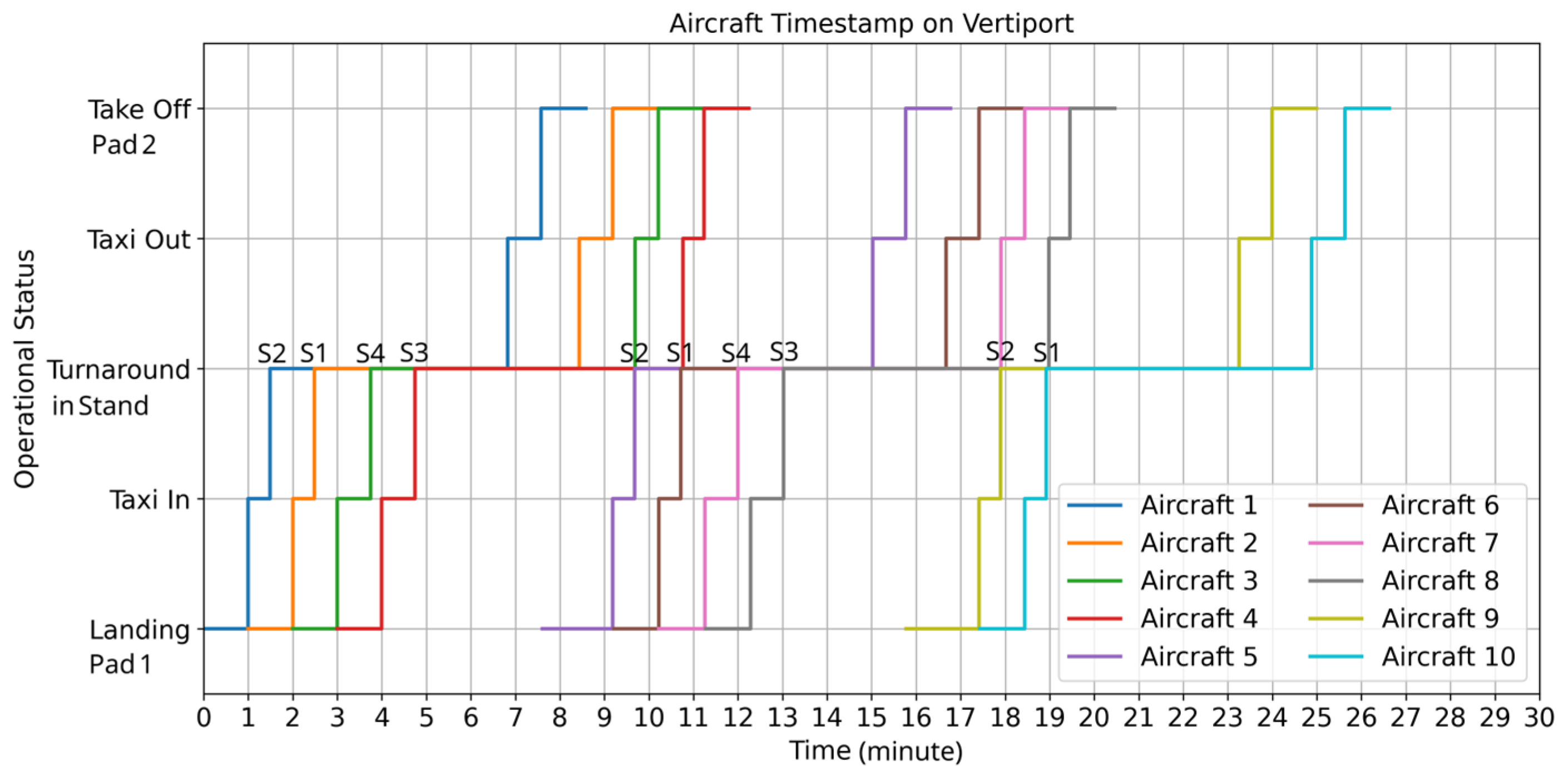 Preprints 200644 g011