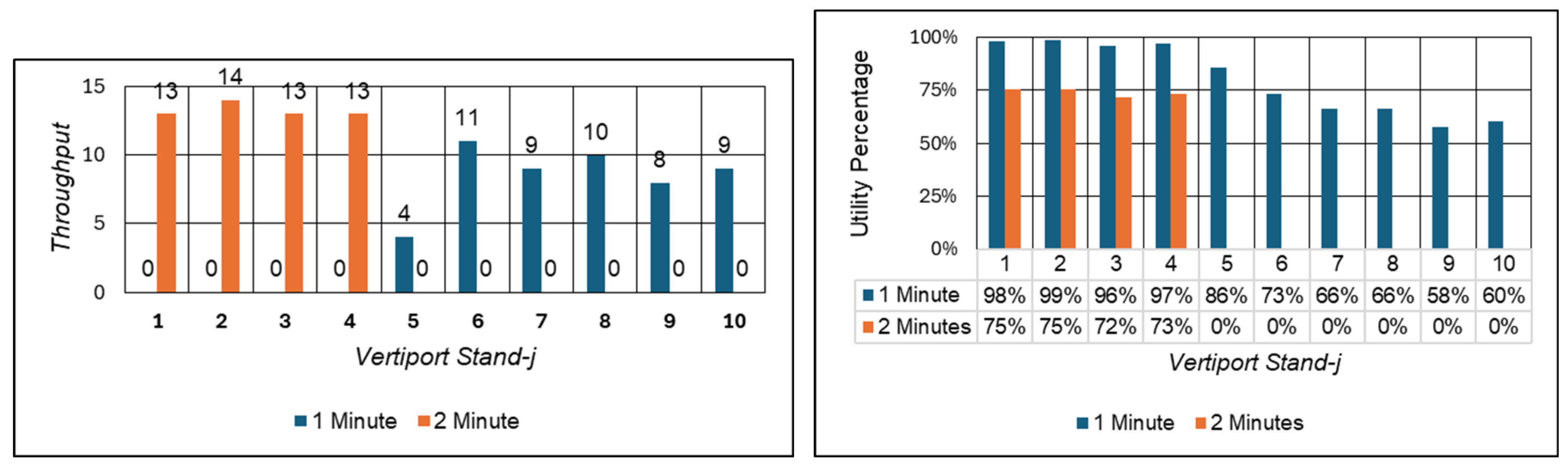 Preprints 200644 g013