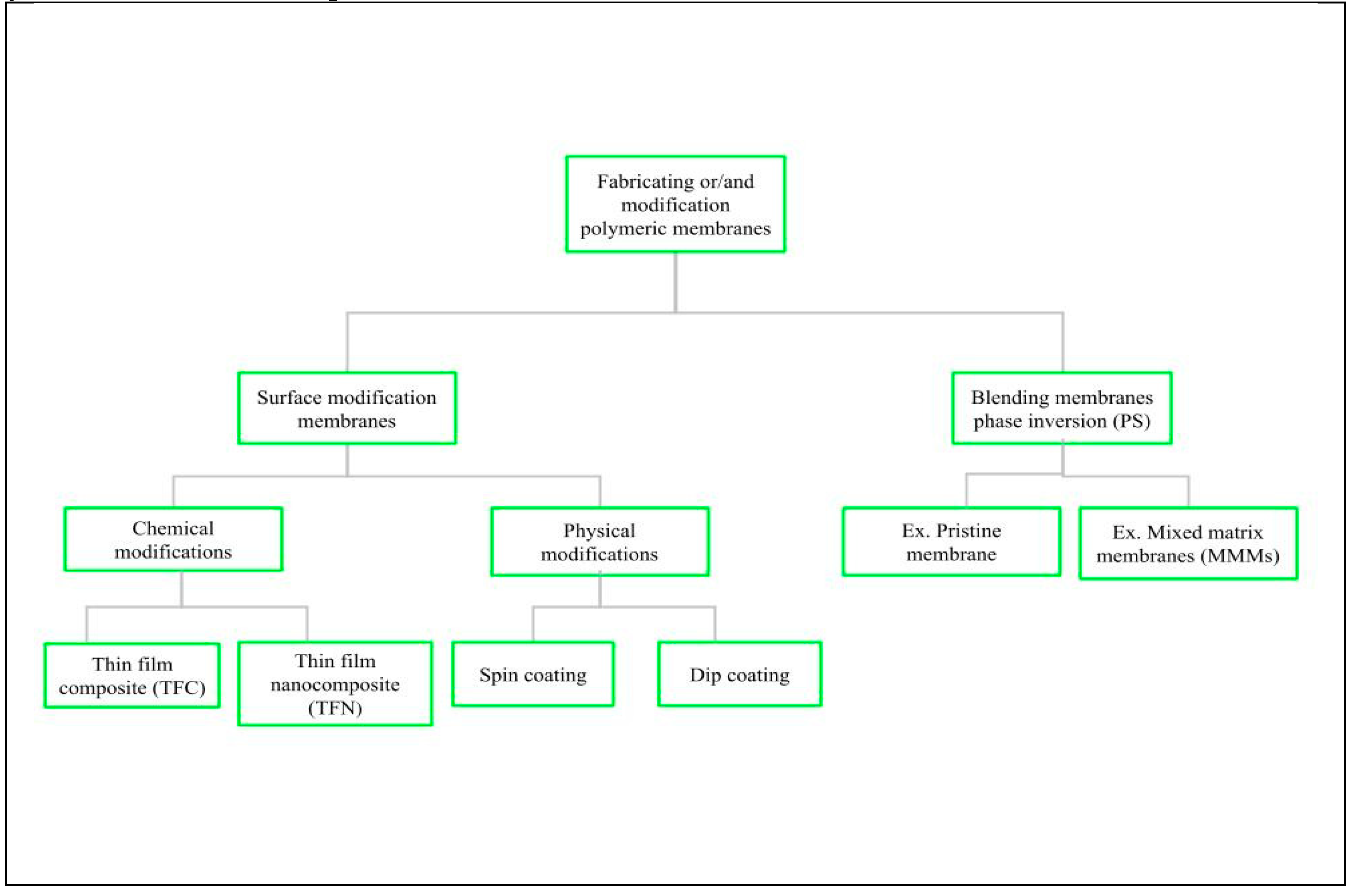 Preprints 140586 g002