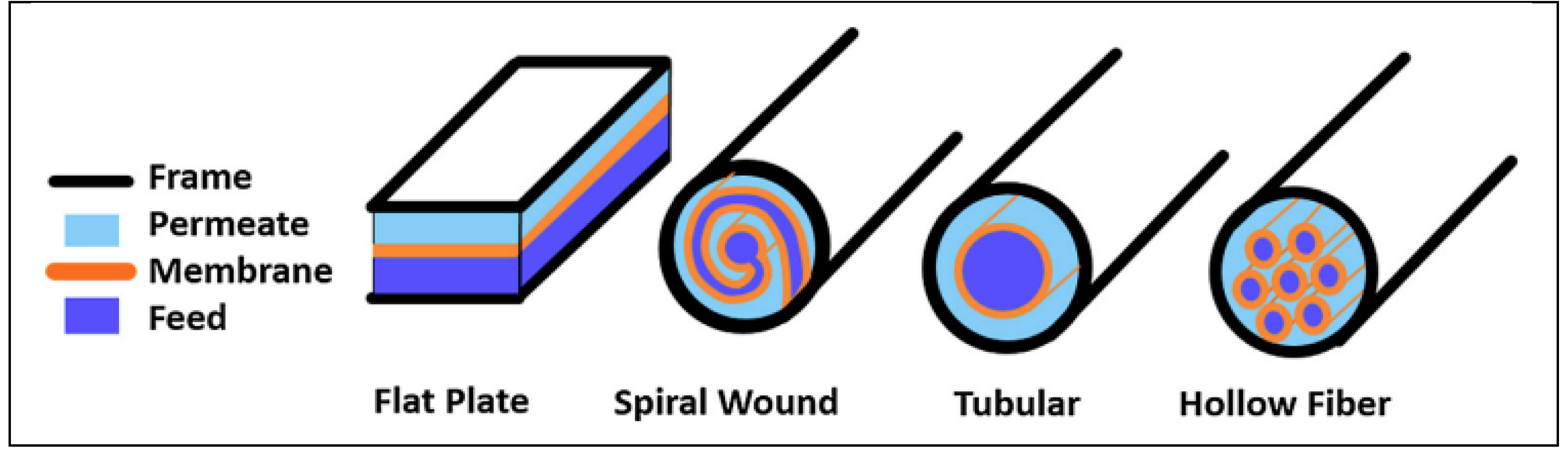 Preprints 140586 g003