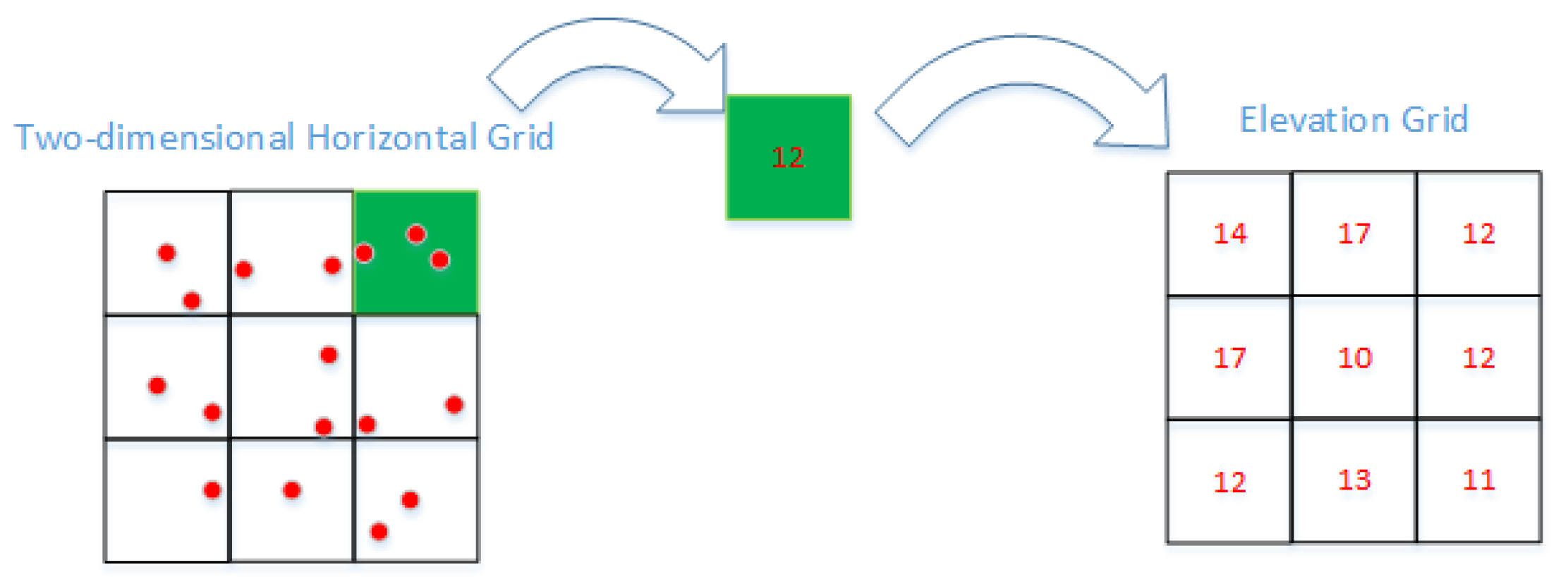 Preprints 72157 g002