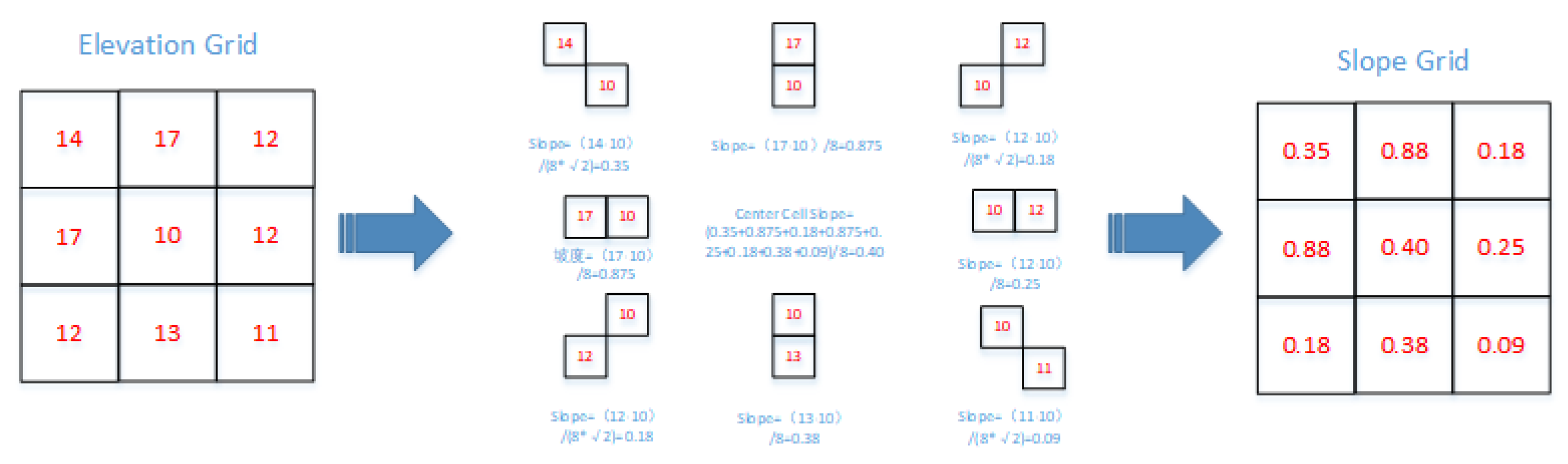 Preprints 72157 g003