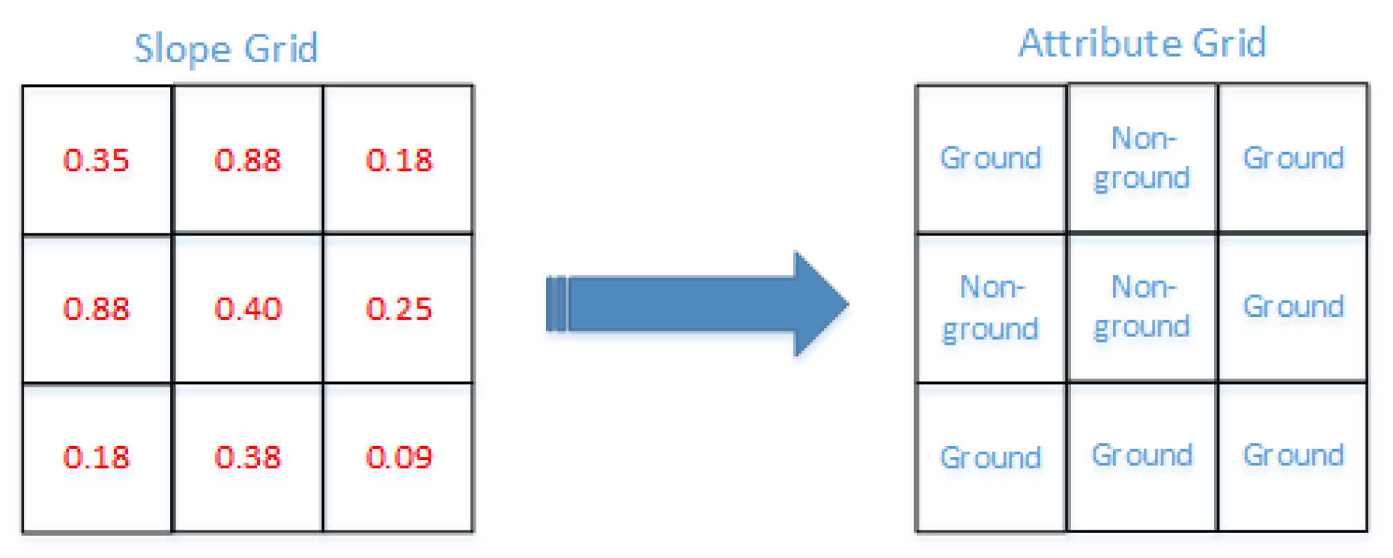 Preprints 72157 g004