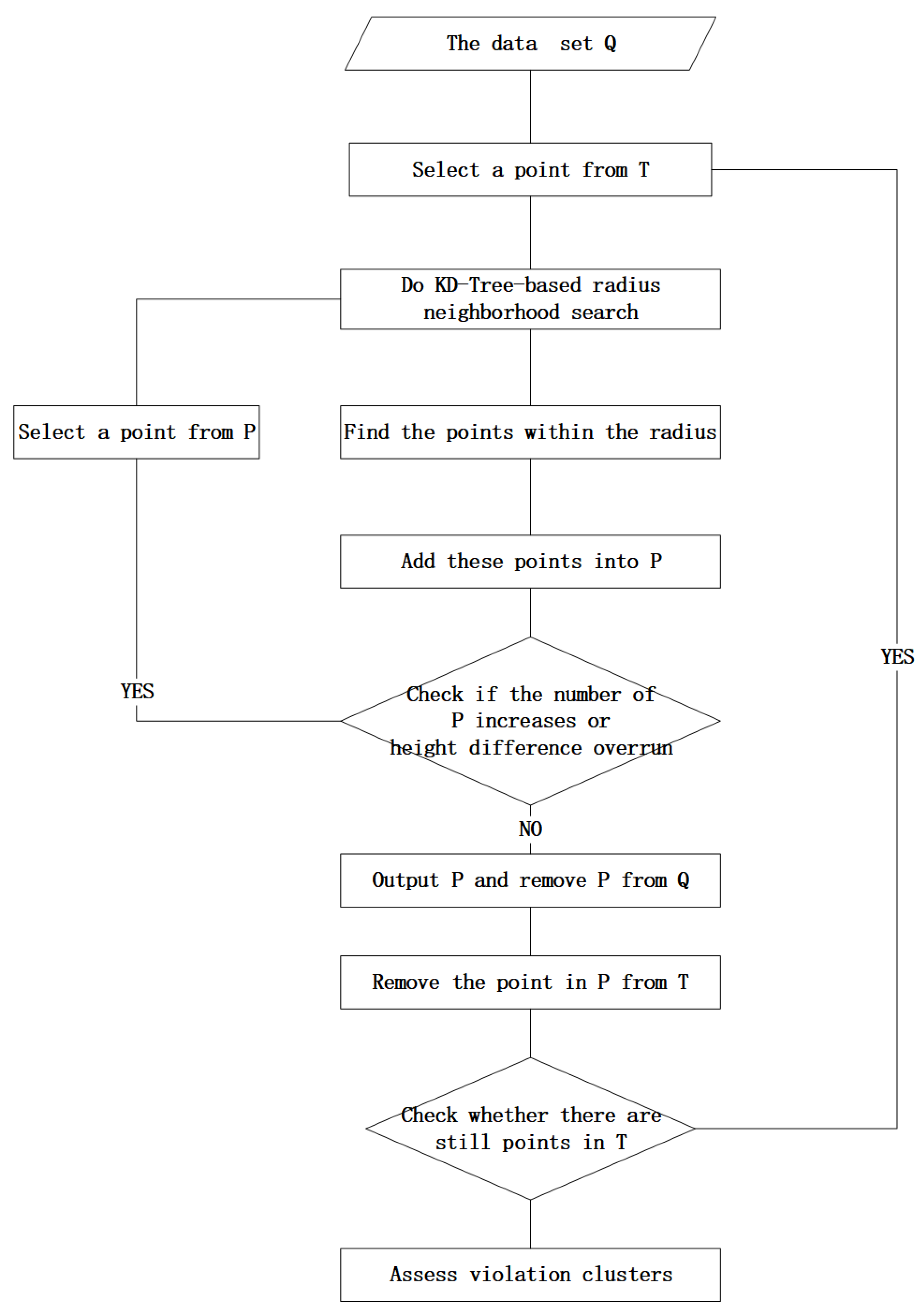 Preprints 72157 g007