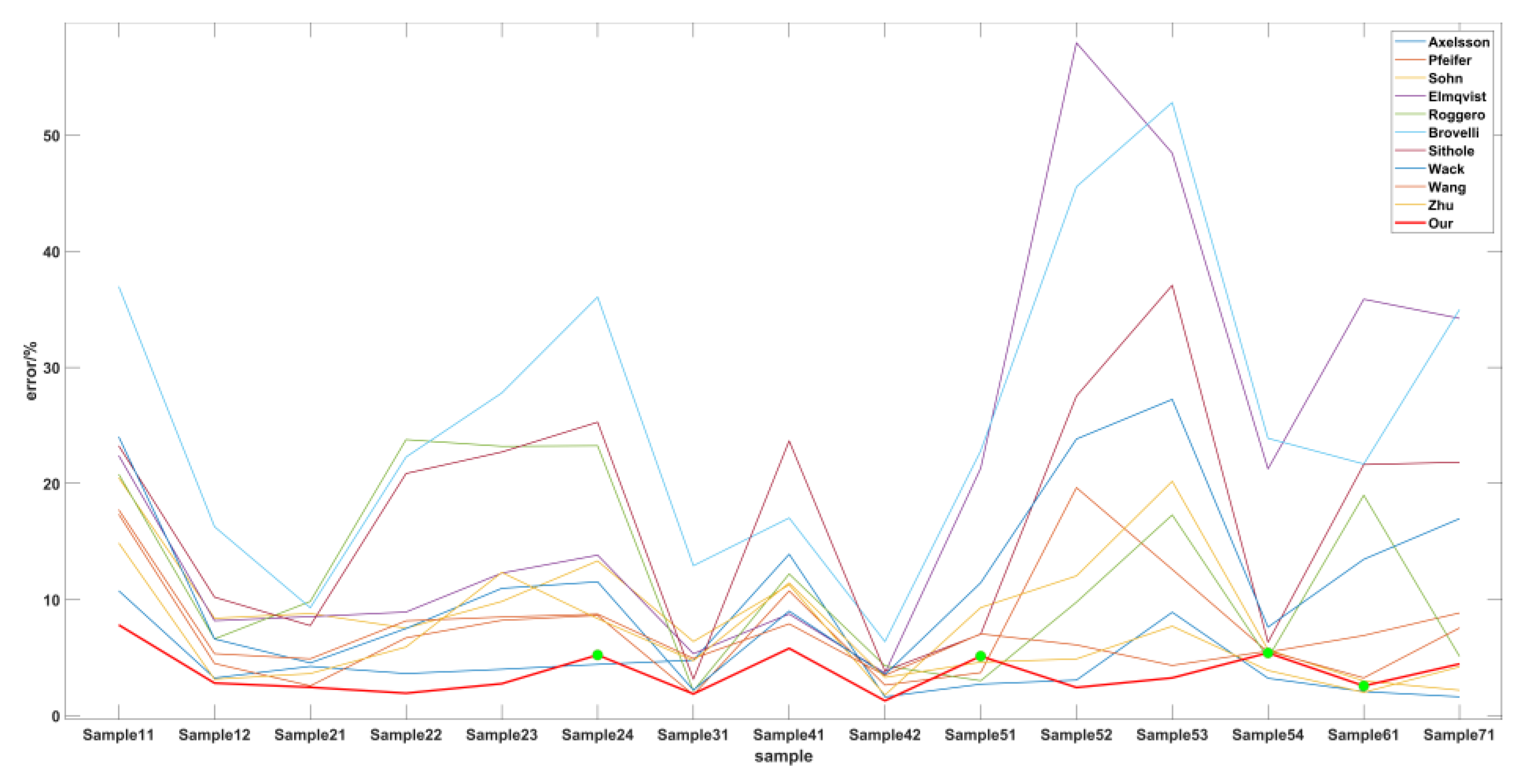 Preprints 72157 g039