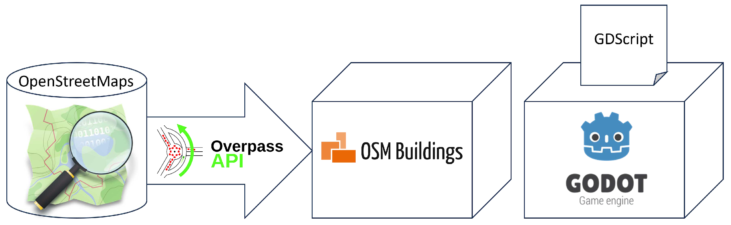 Preprints 96616 g001