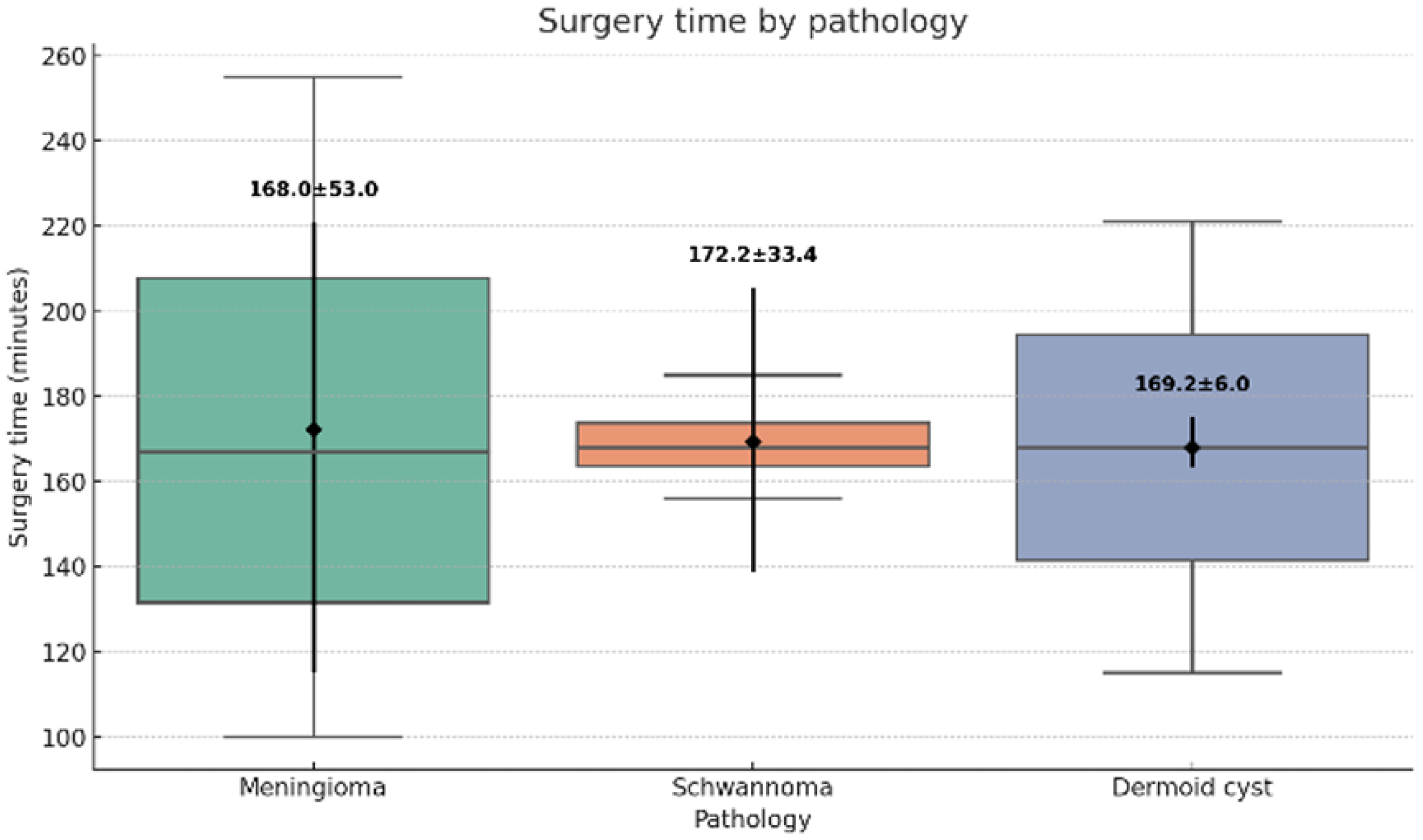 Preprints 185938 g004