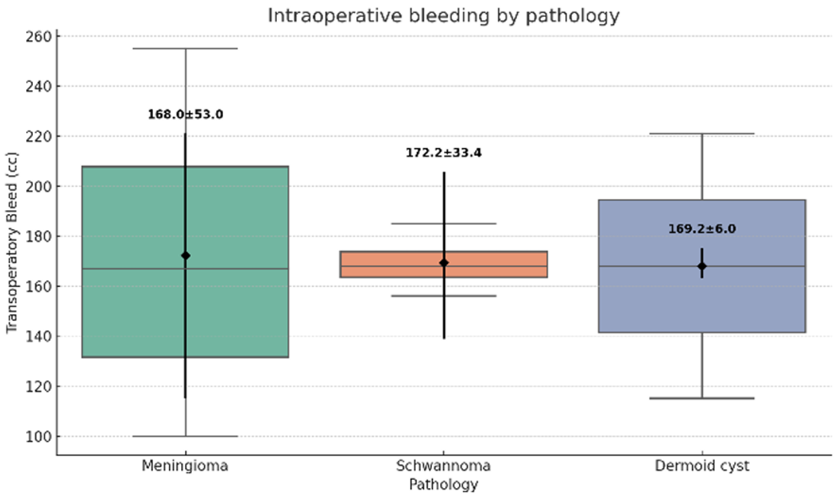 Preprints 185938 g005