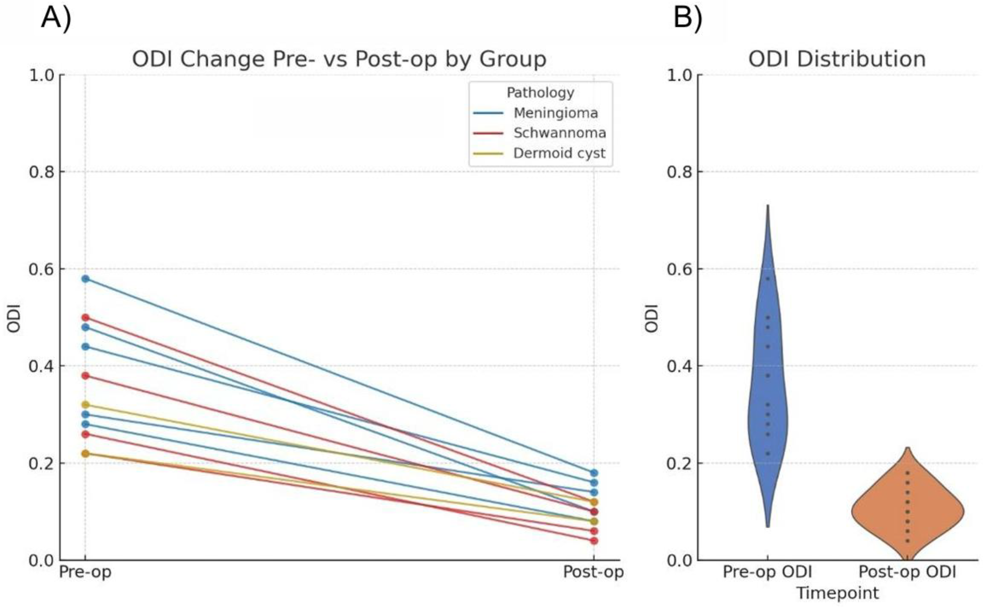 Preprints 185938 g006