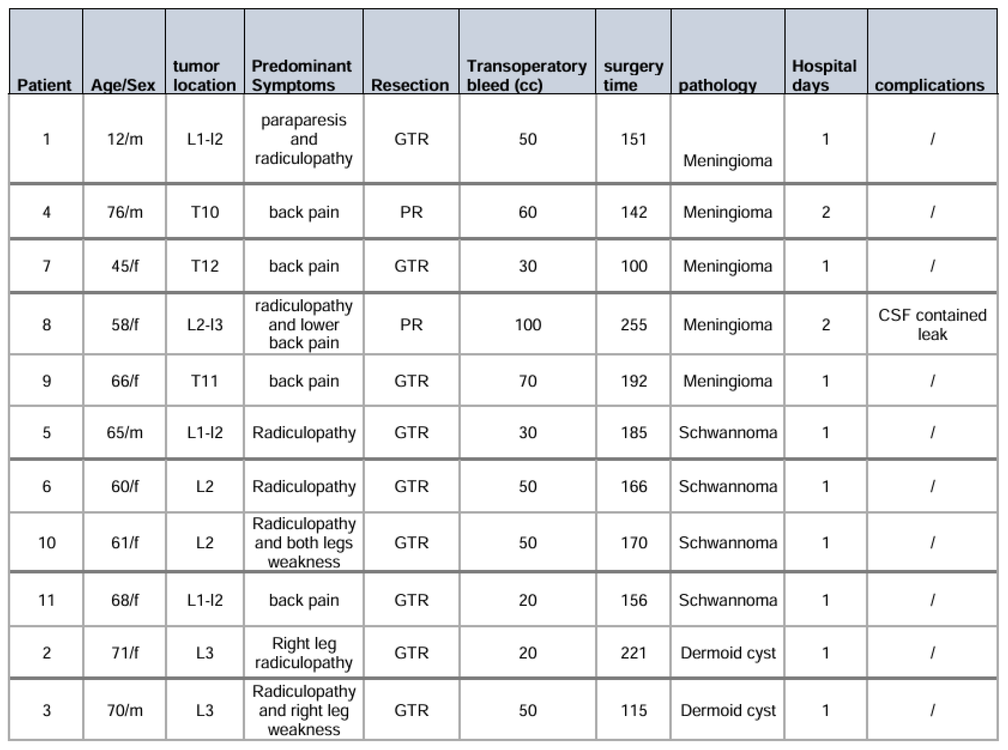 Preprints 185938 i001