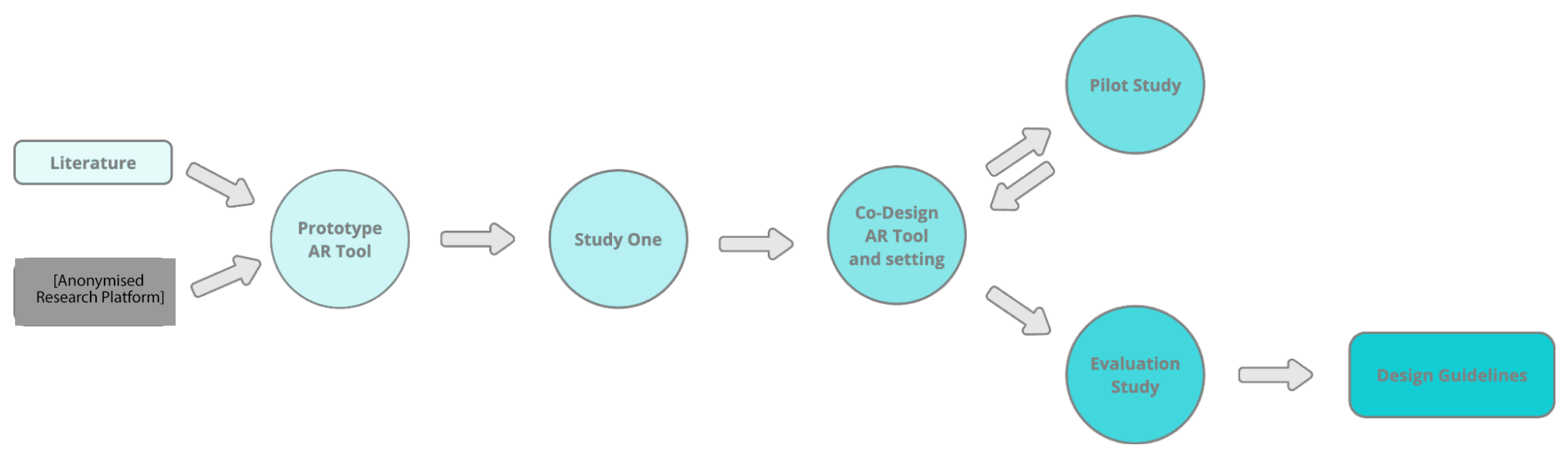 Preprints 156170 g001