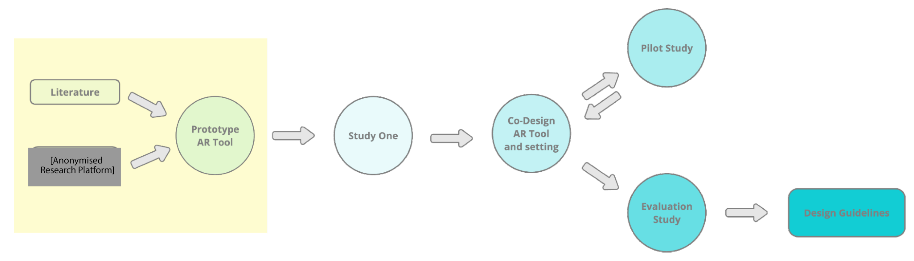 Preprints 156170 g002