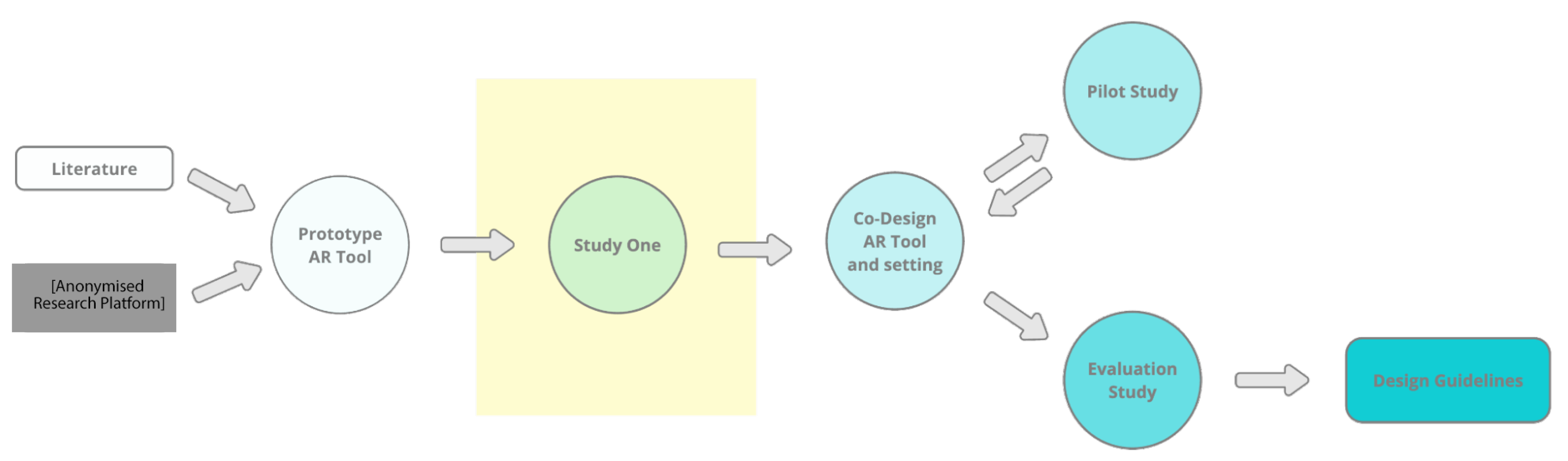 Preprints 156170 g005