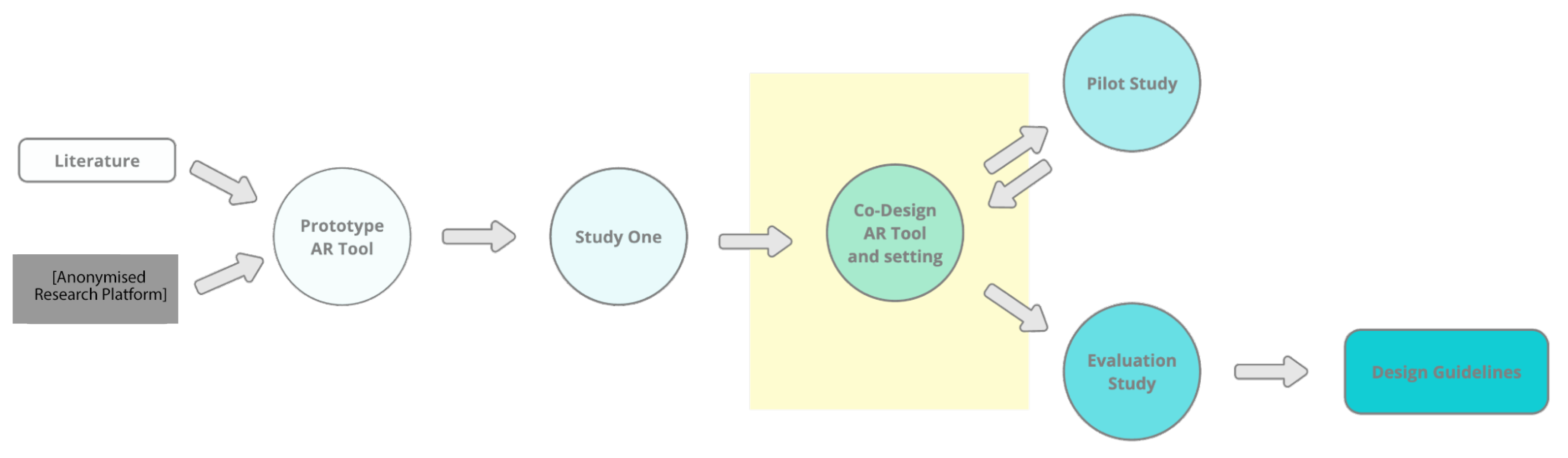 Preprints 156170 g006
