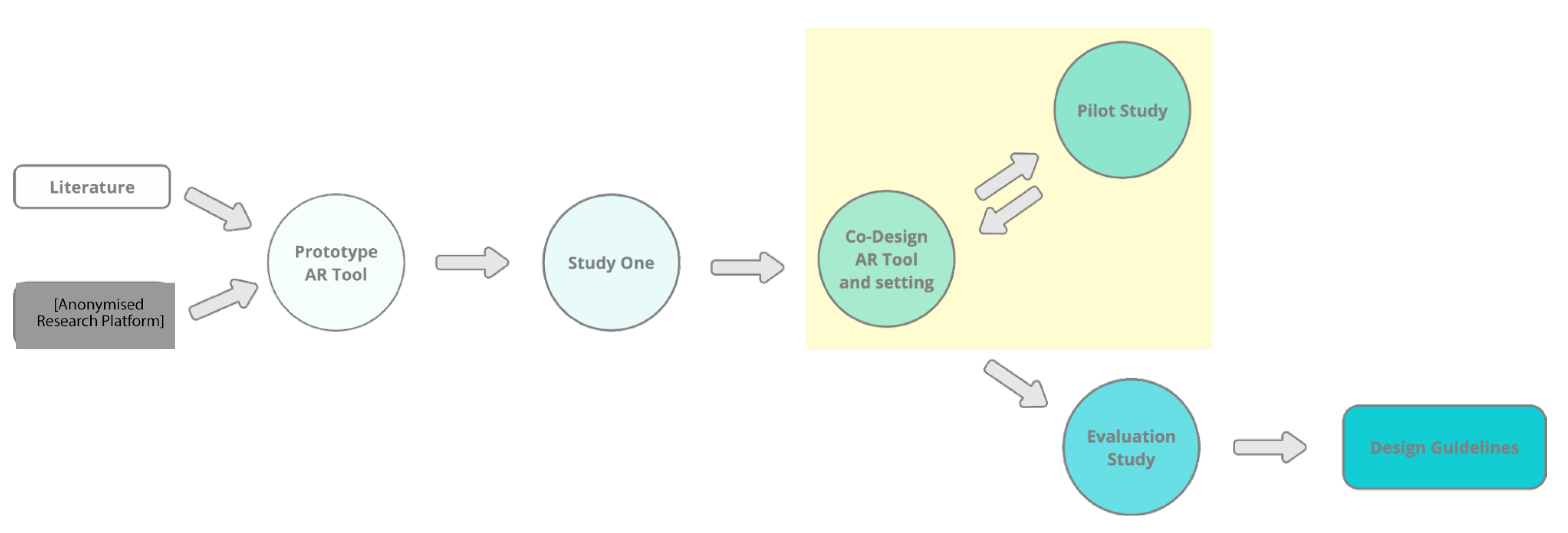 Preprints 156170 g015
