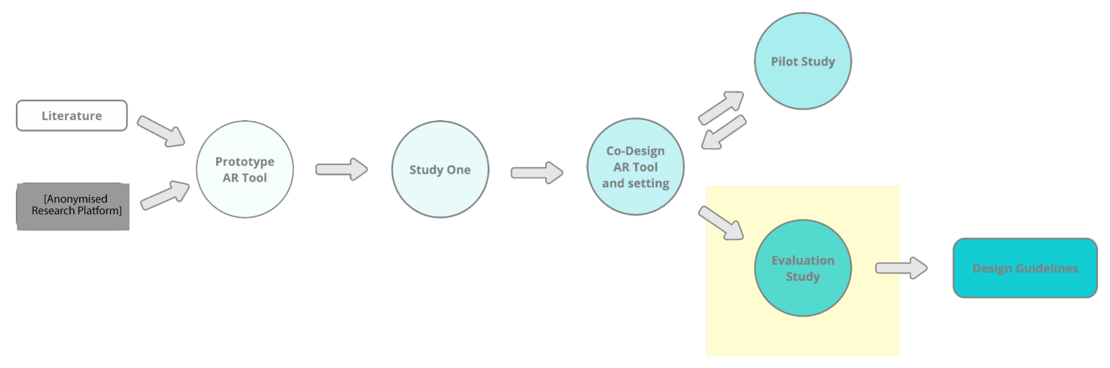 Preprints 156170 g017