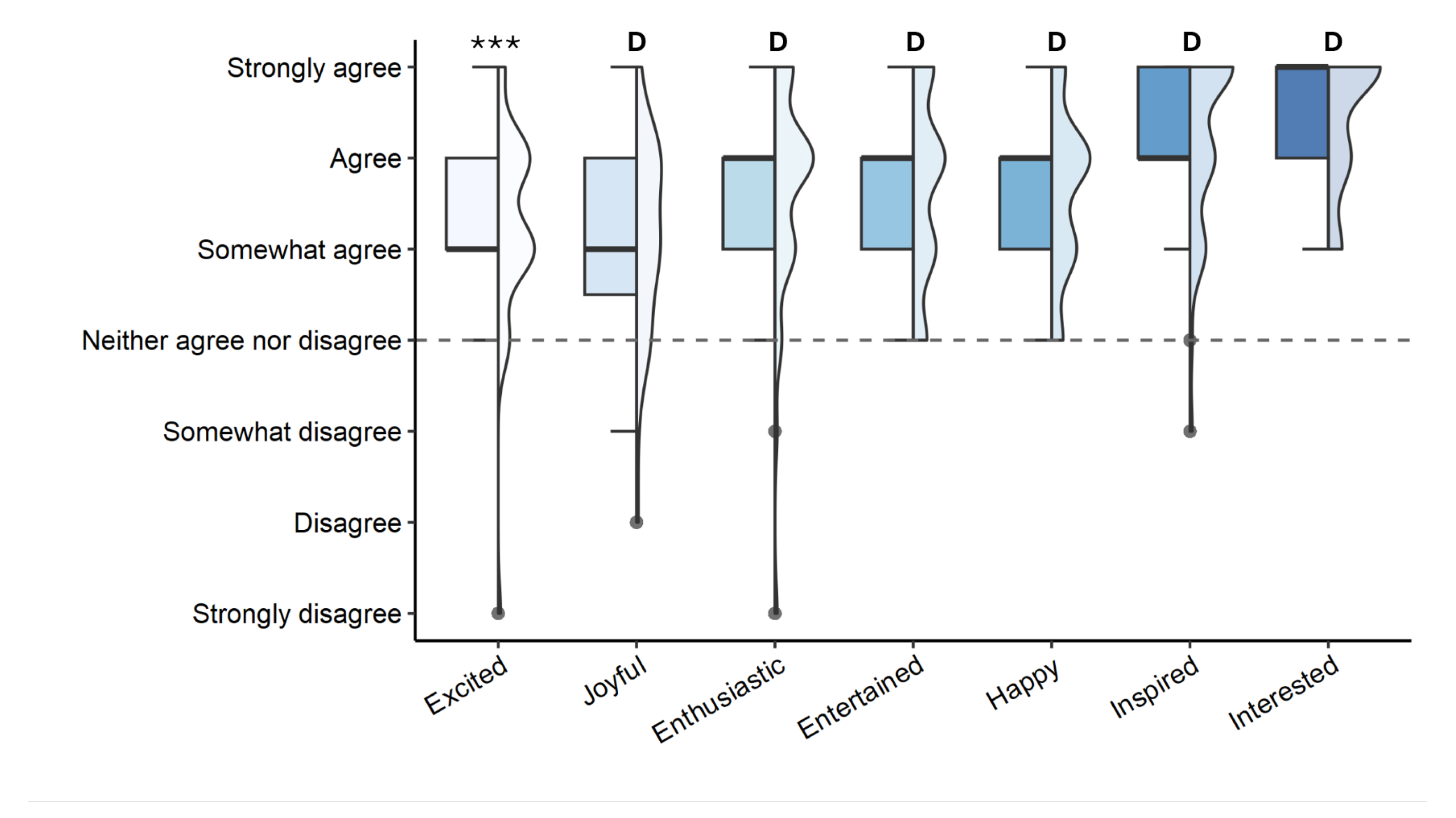 Preprints 156170 g019